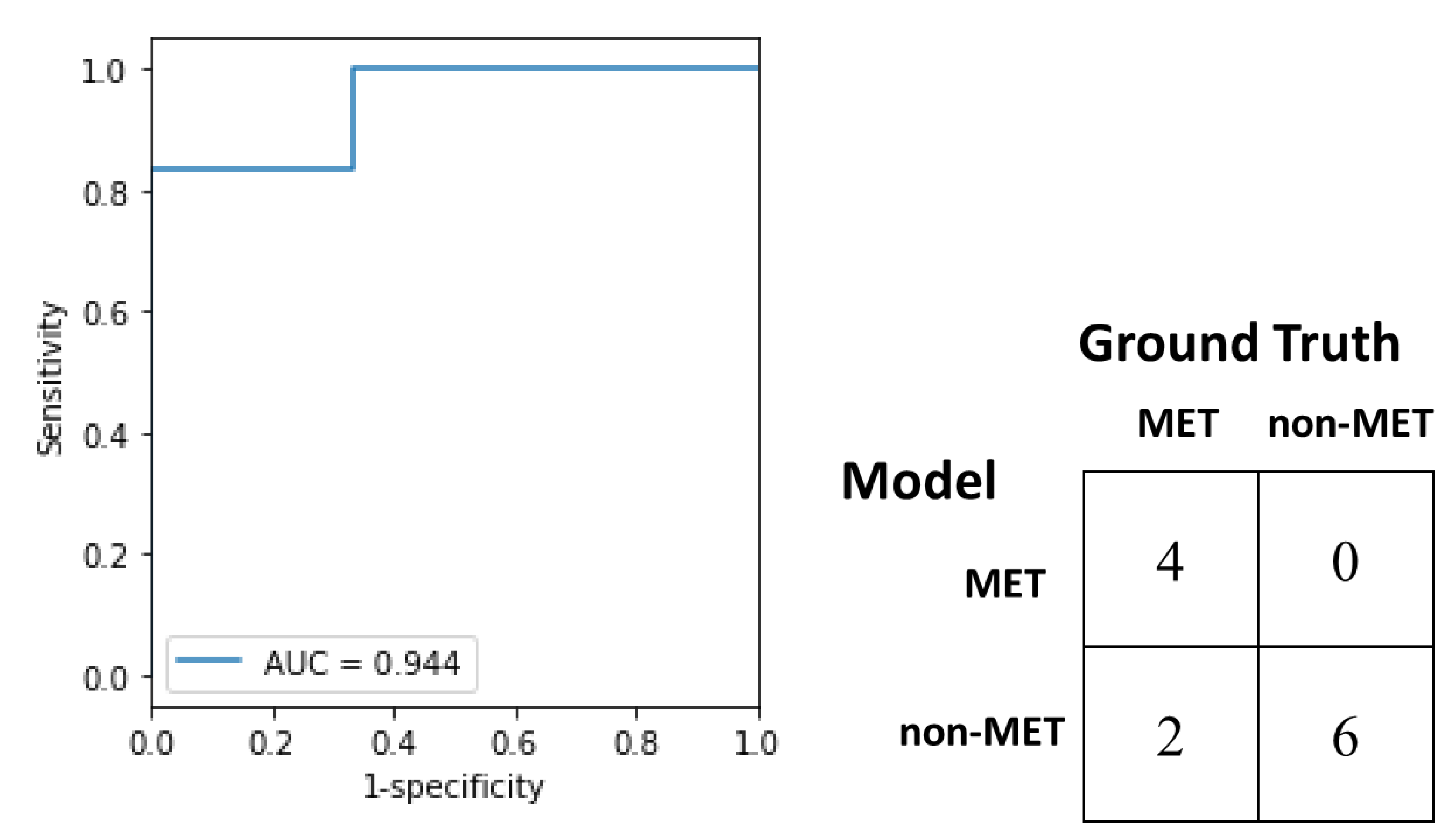 Diagnostics 13 00102 g004