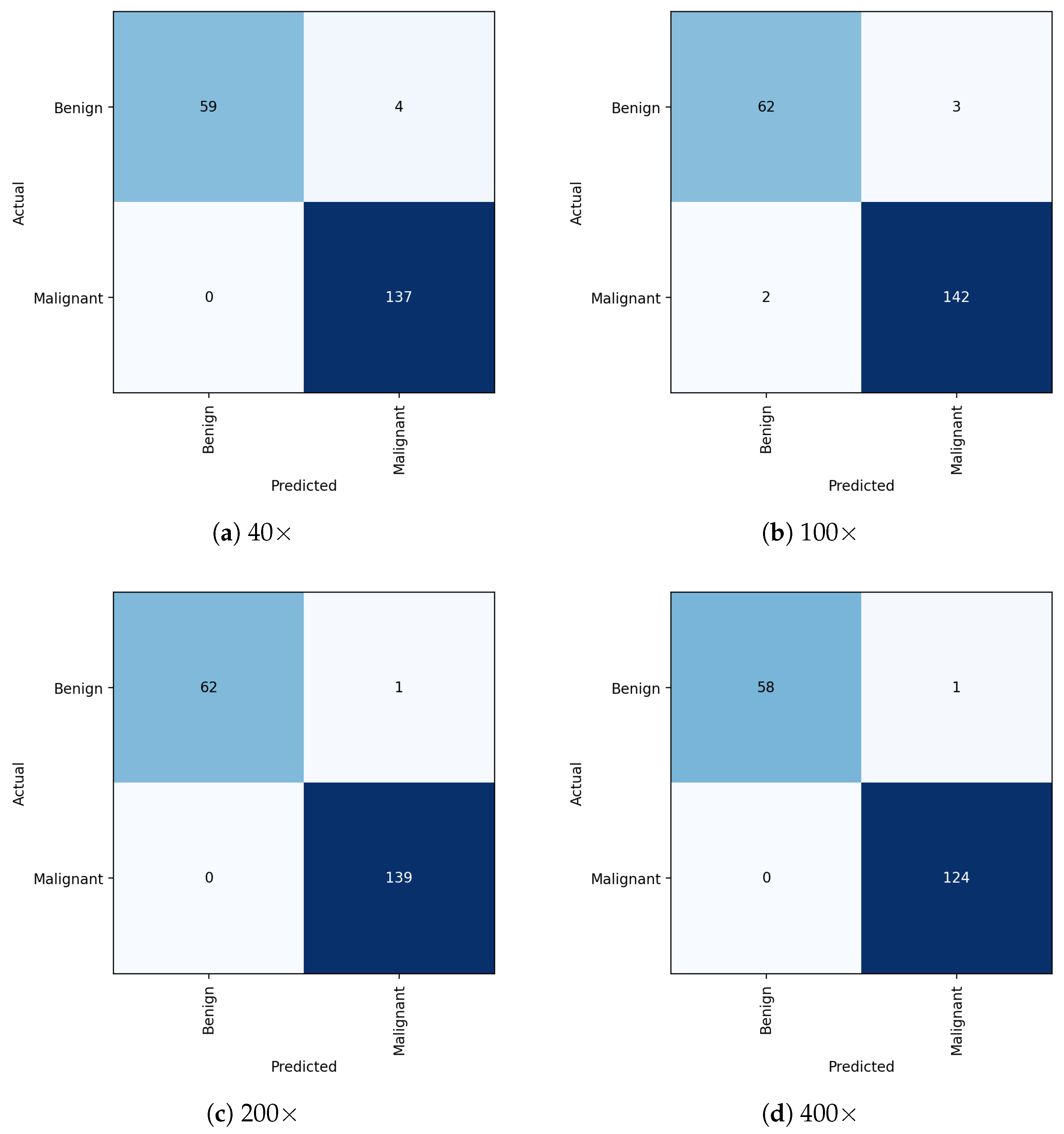 Diagnostics 13 00103 g004