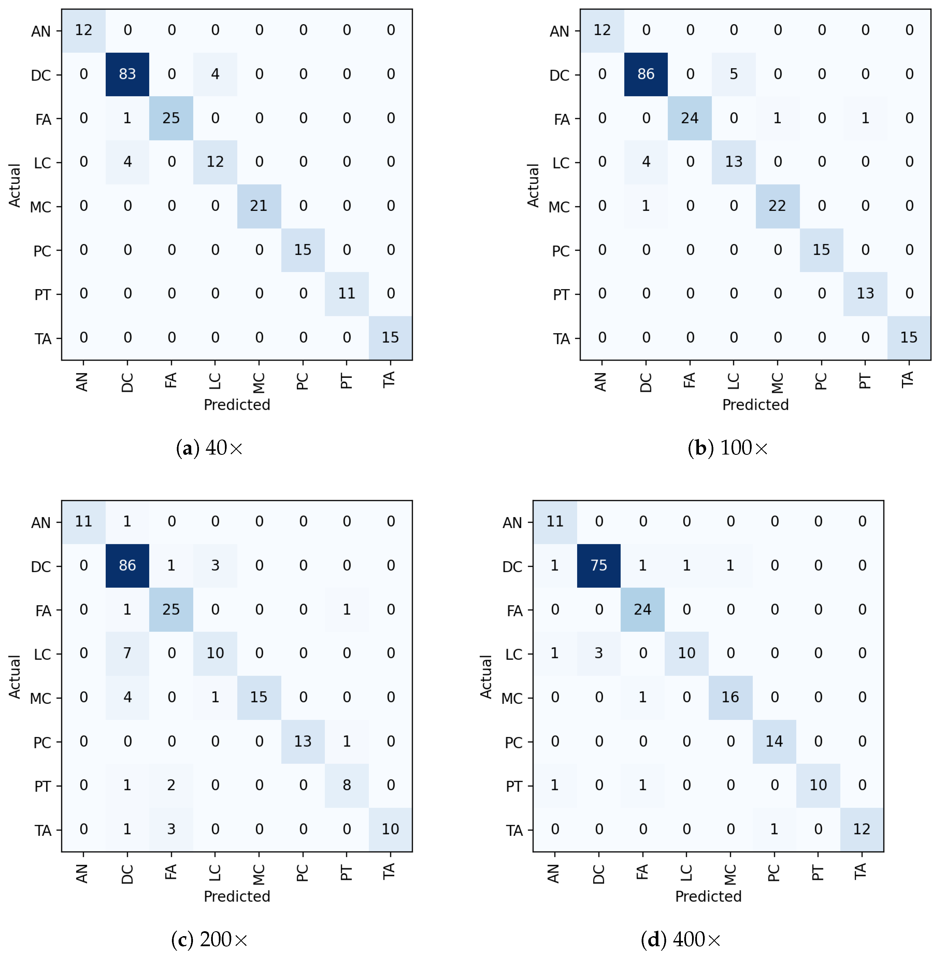 Diagnostics 13 00103 g007