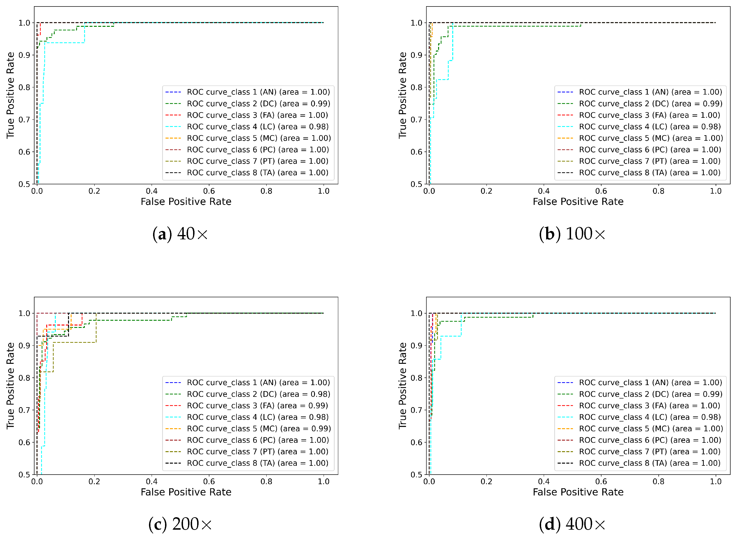 Diagnostics 13 00103 g008
