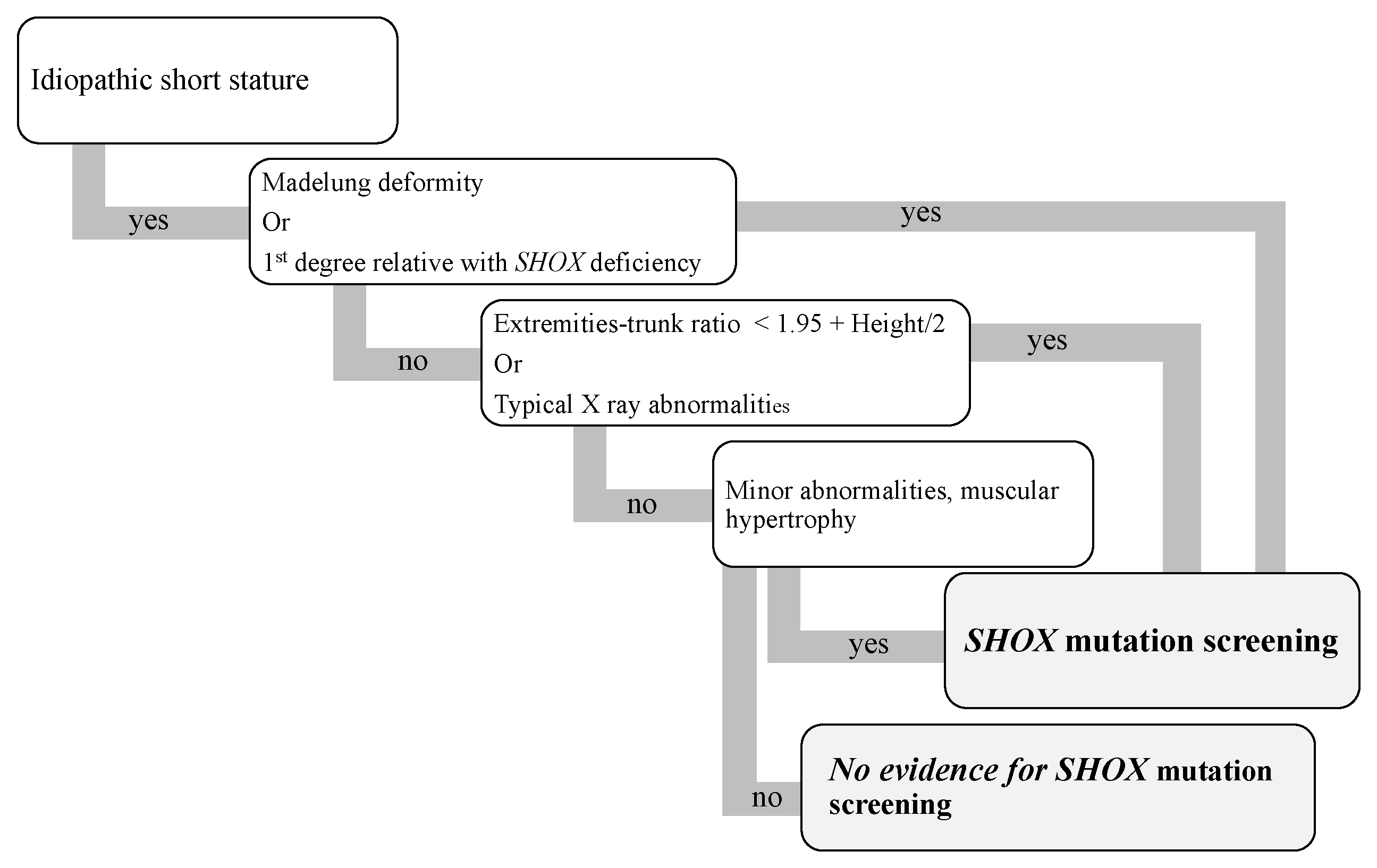 Diagnostics 13 00105 g007