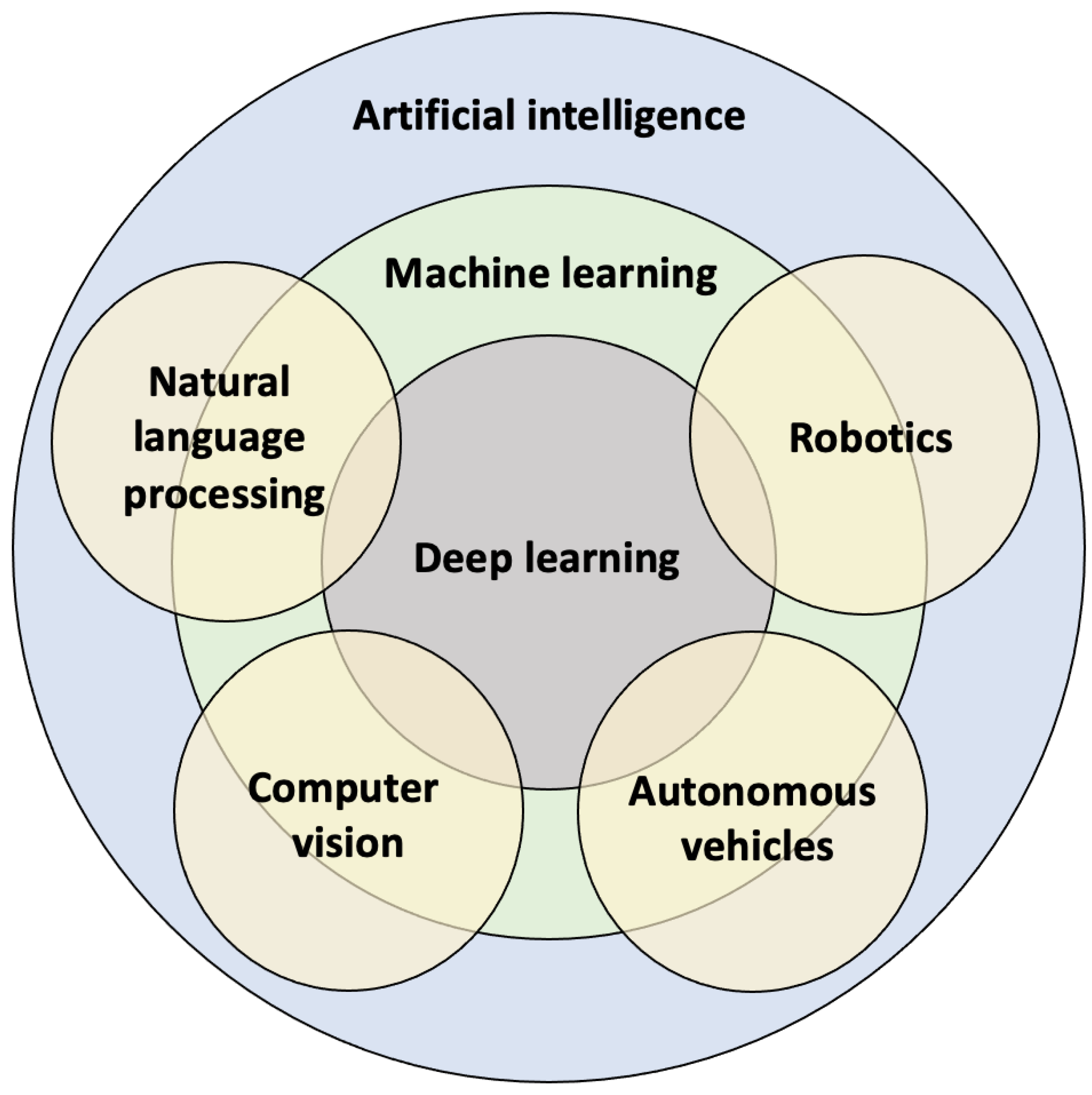 Diagnostics 13 00110 g001