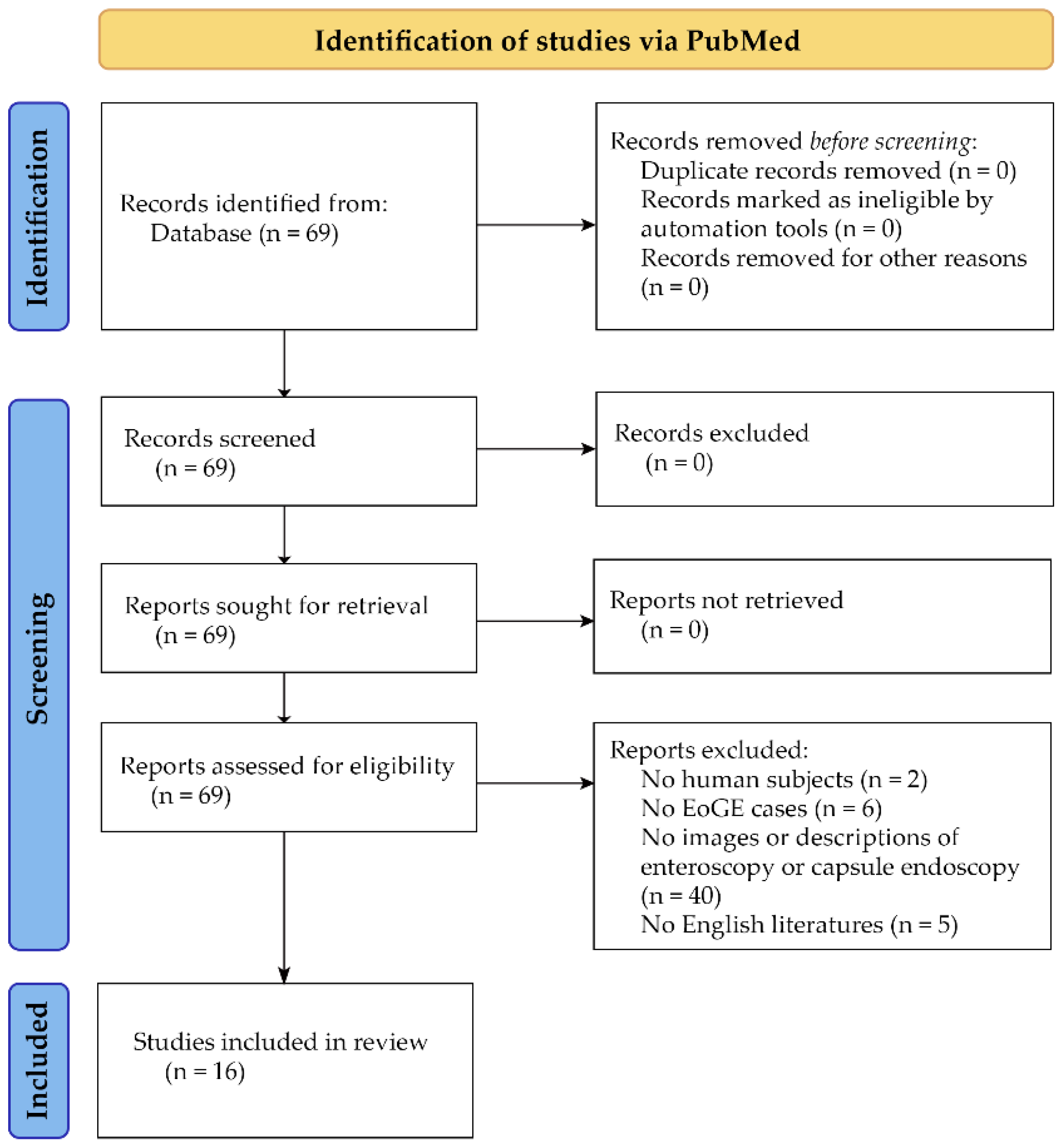 Diagnostics 13 00113 g001