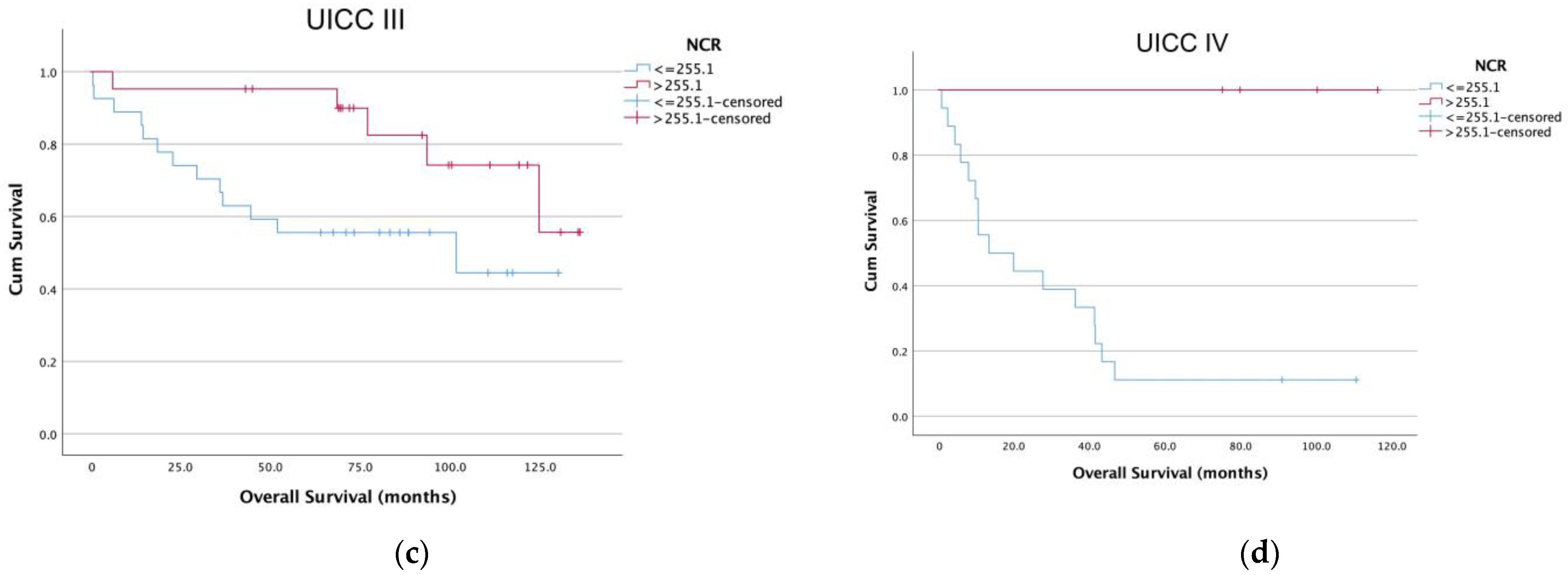 Diagnostics 13 00116 g004b