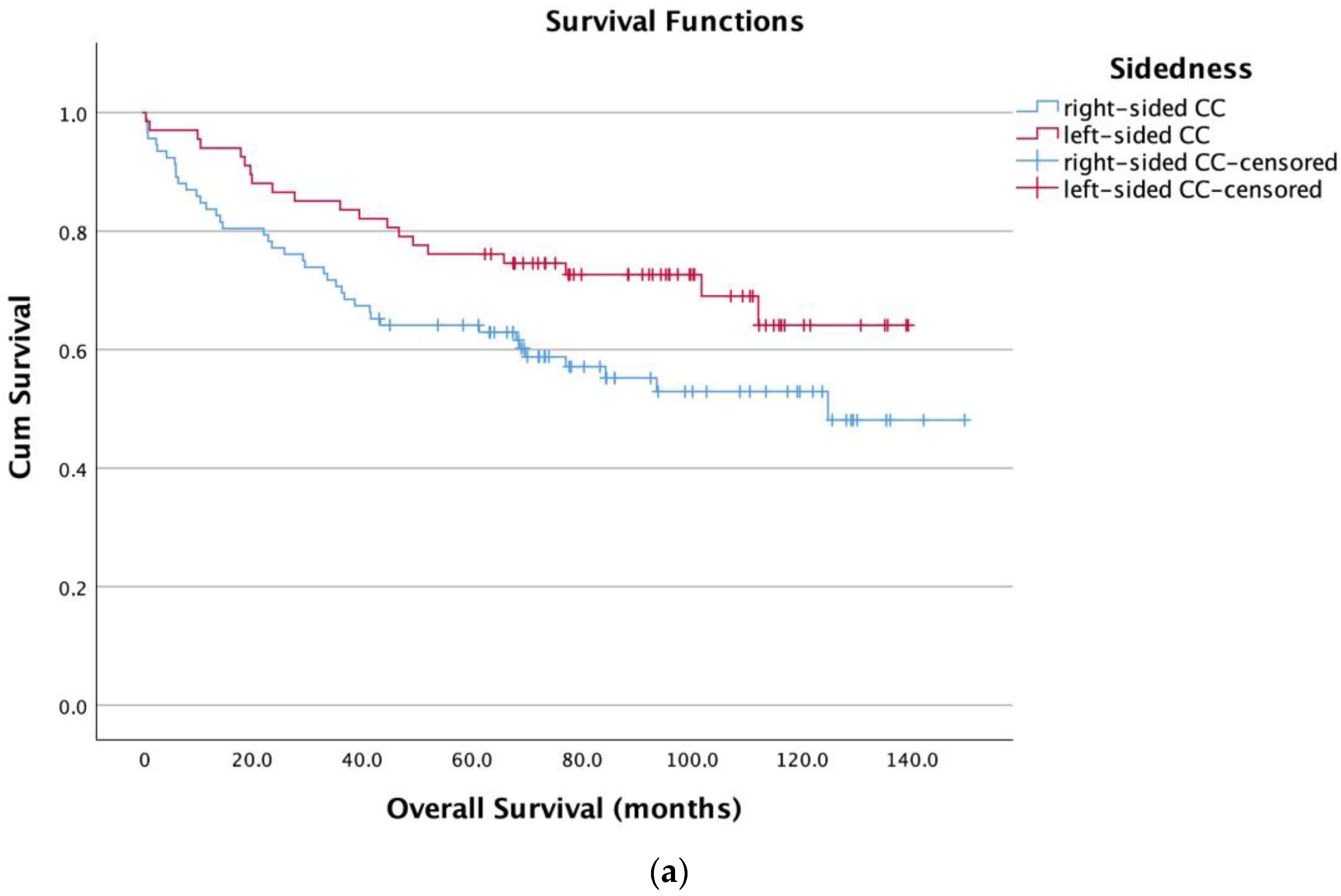 Diagnostics 13 00116 g005a