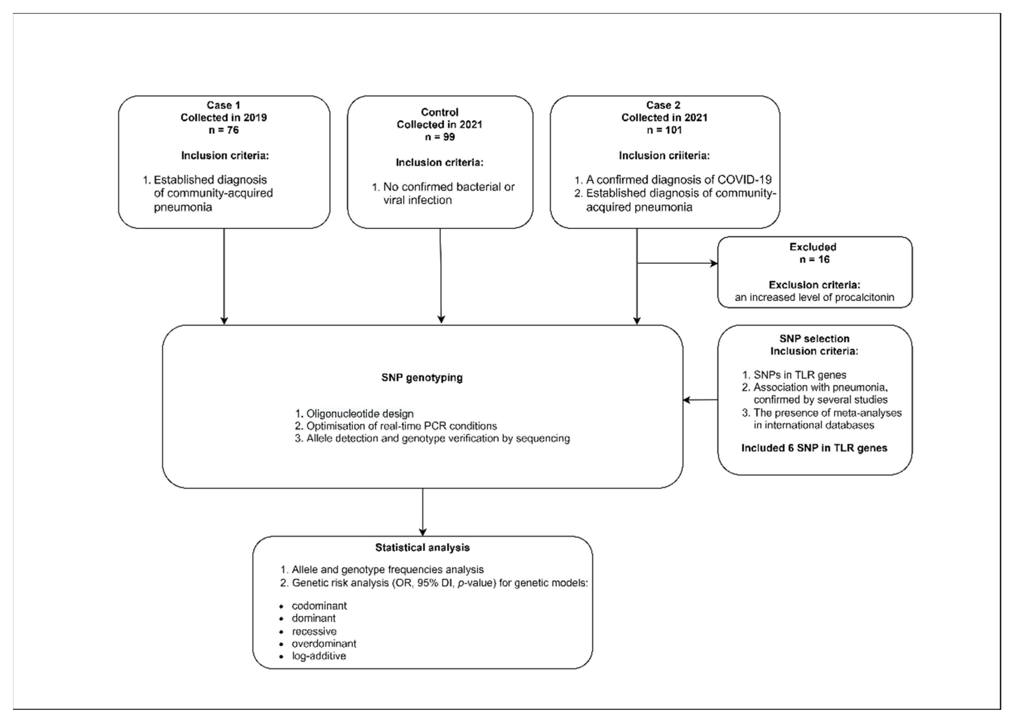 Diagnostics 13 00121 g001 Diagnostics 13 00121 g001
