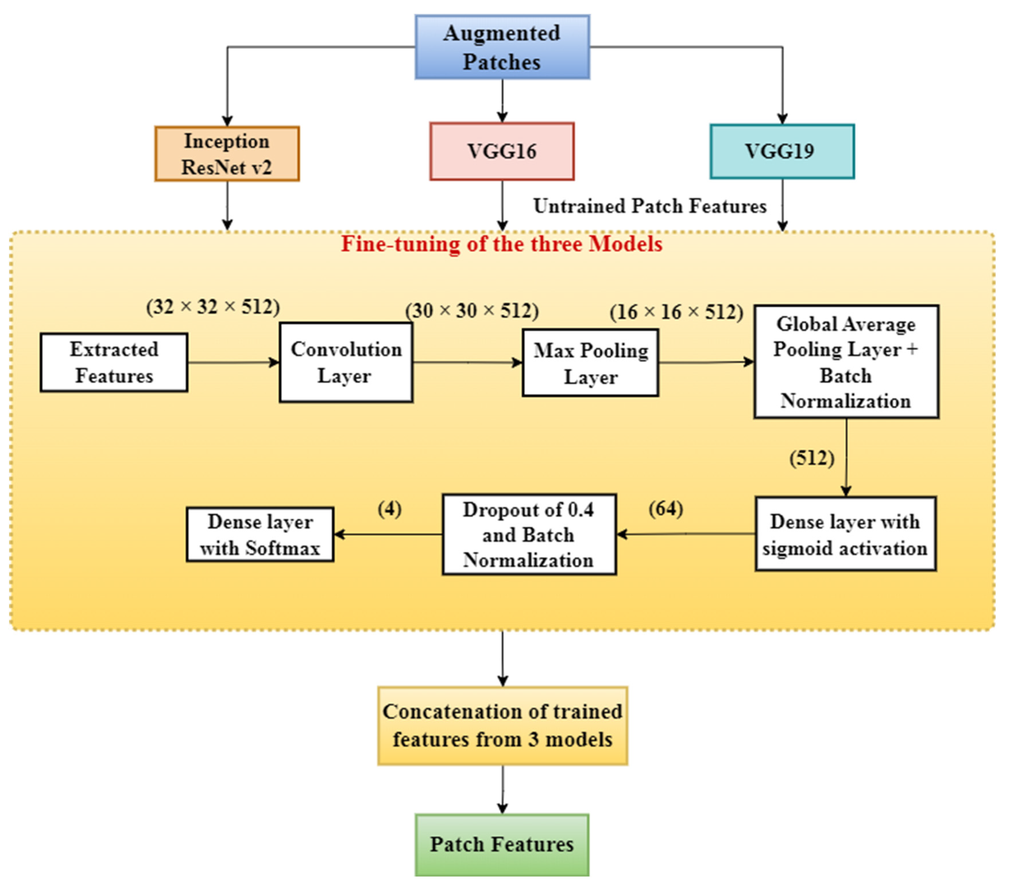 Diagnostics 13 00126 g005 Diagnostics 13 00126 g005