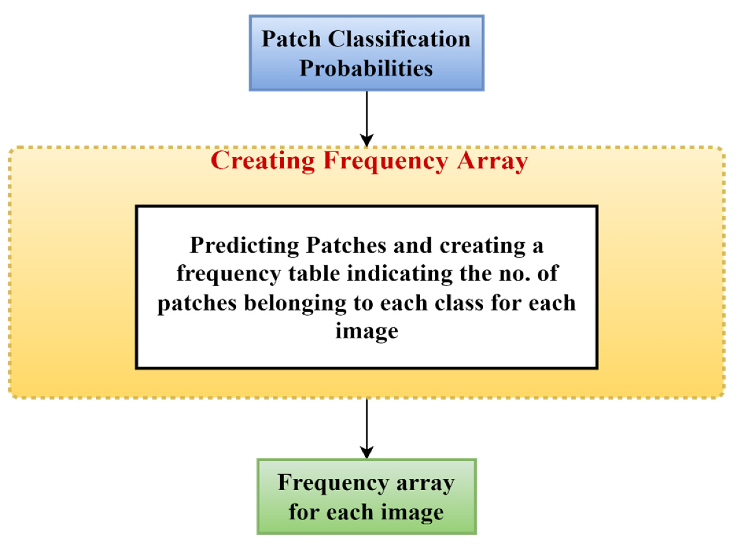Diagnostics 13 00126 g007 Diagnostics 13 00126 g007