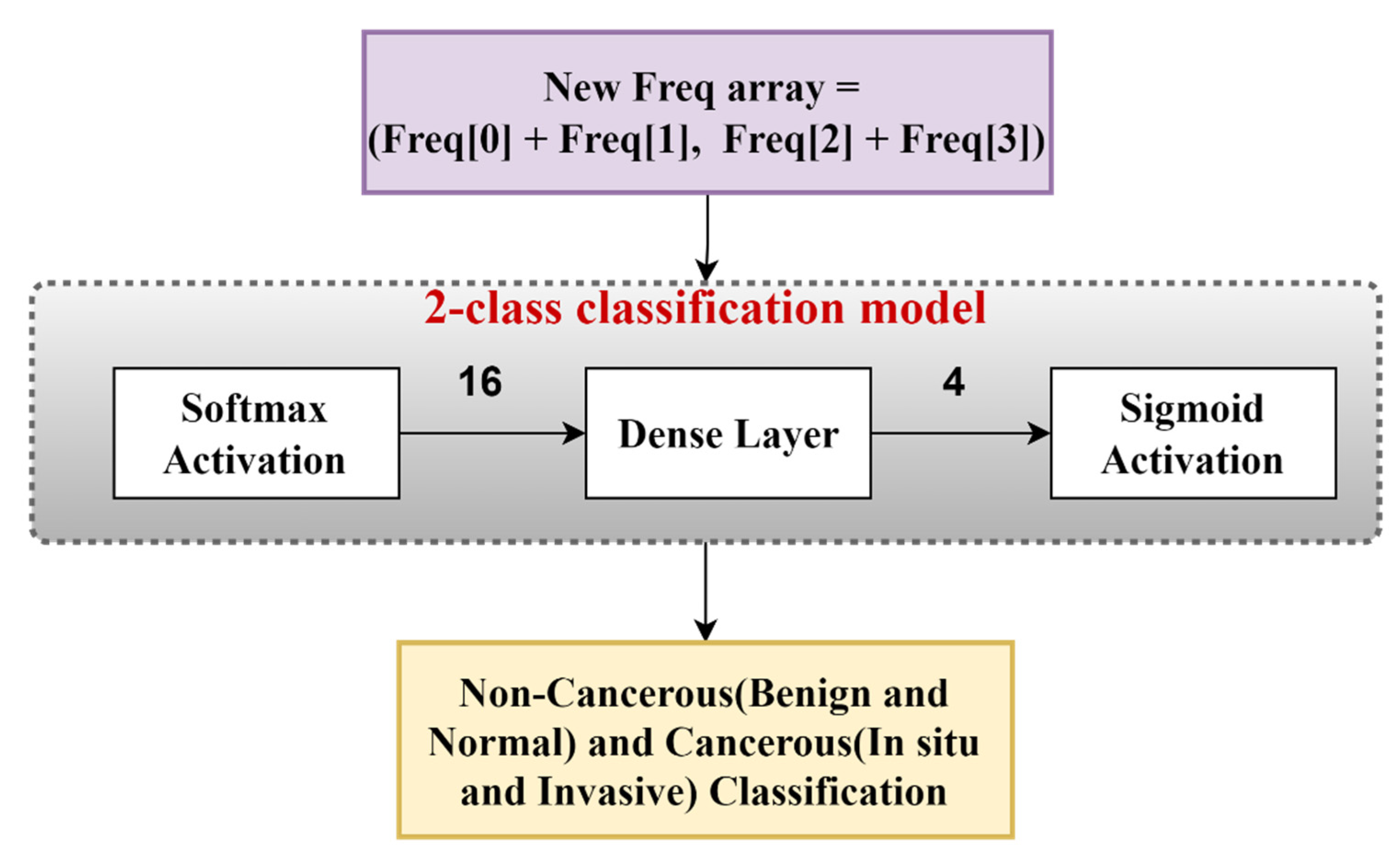Diagnostics 13 00126 g008 Diagnostics 13 00126 g008