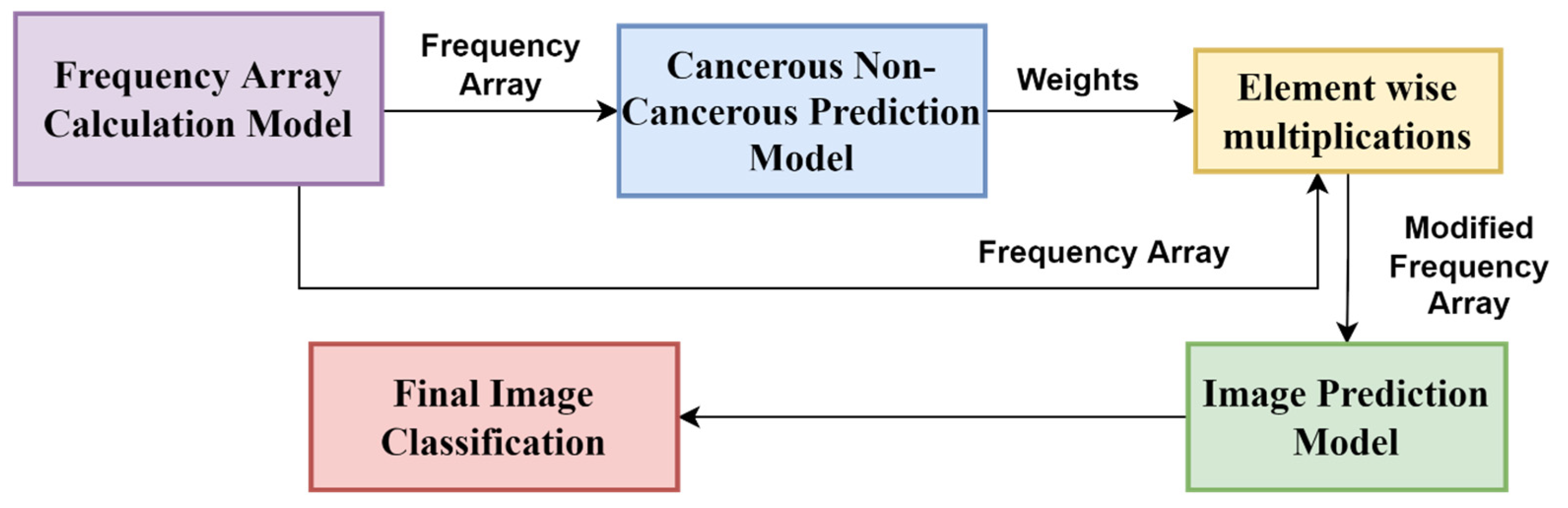 Diagnostics 13 00126 g009 Diagnostics 13 00126 g009