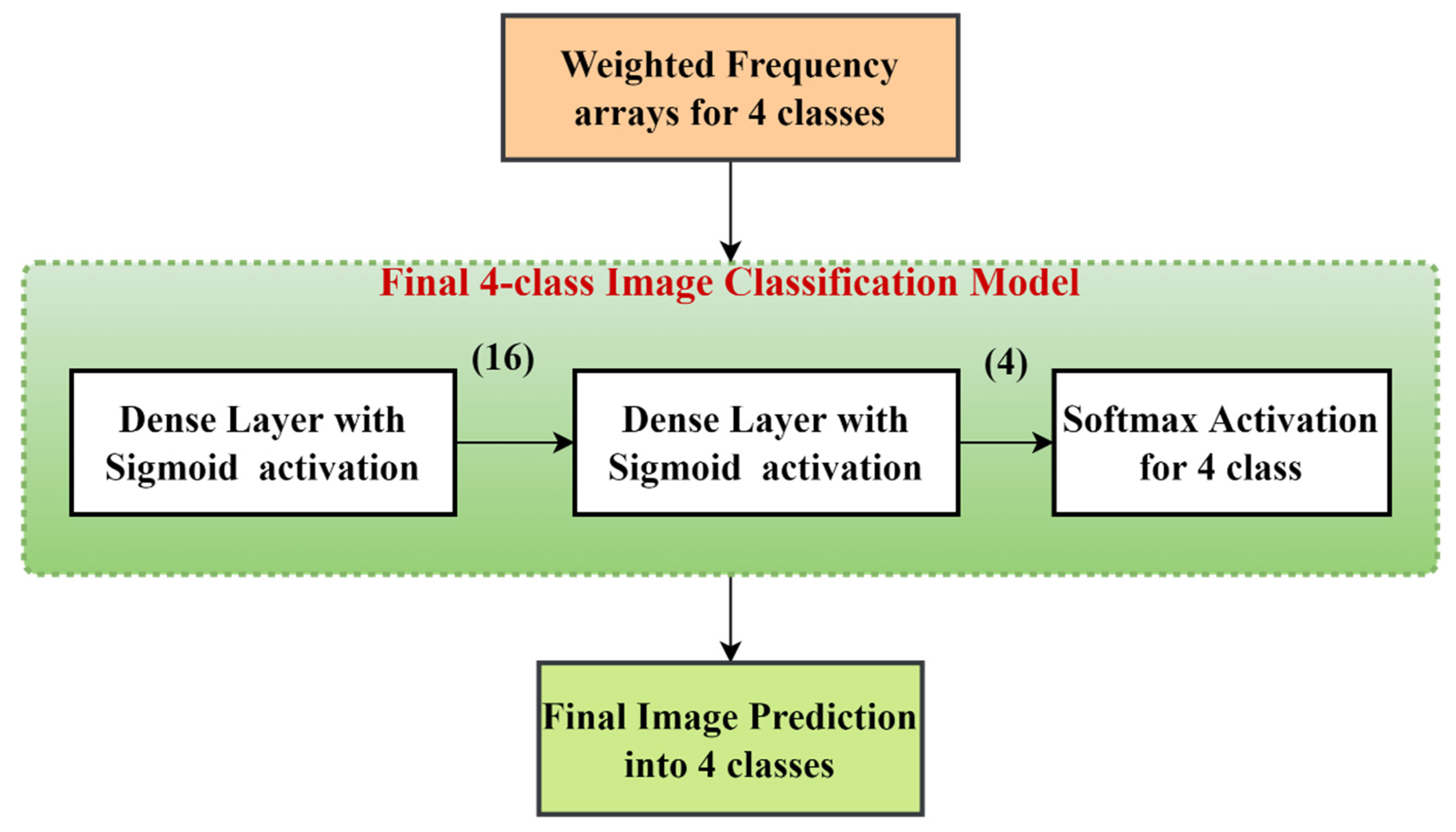Diagnostics 13 00126 g010 Diagnostics 13 00126 g010