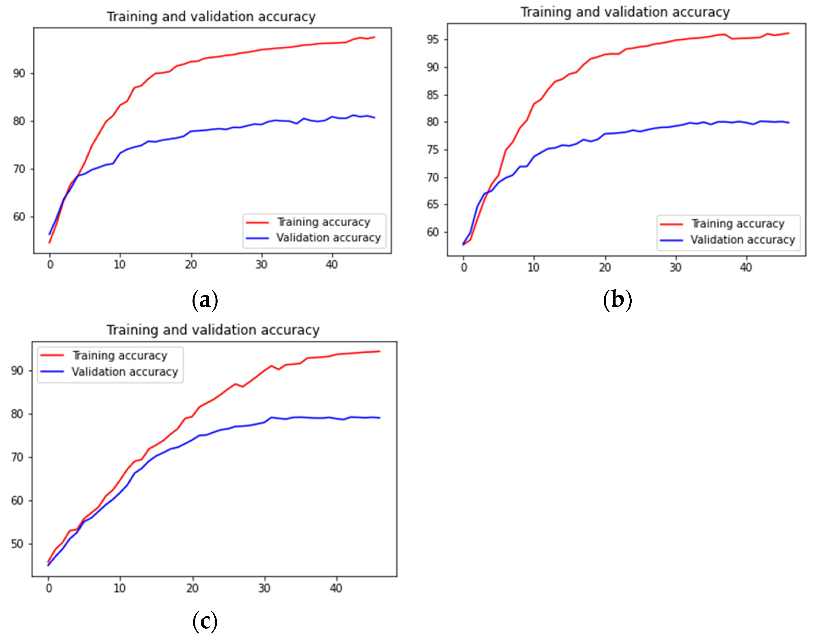 Diagnostics 13 00126 g011 Diagnostics 13 00126 g011