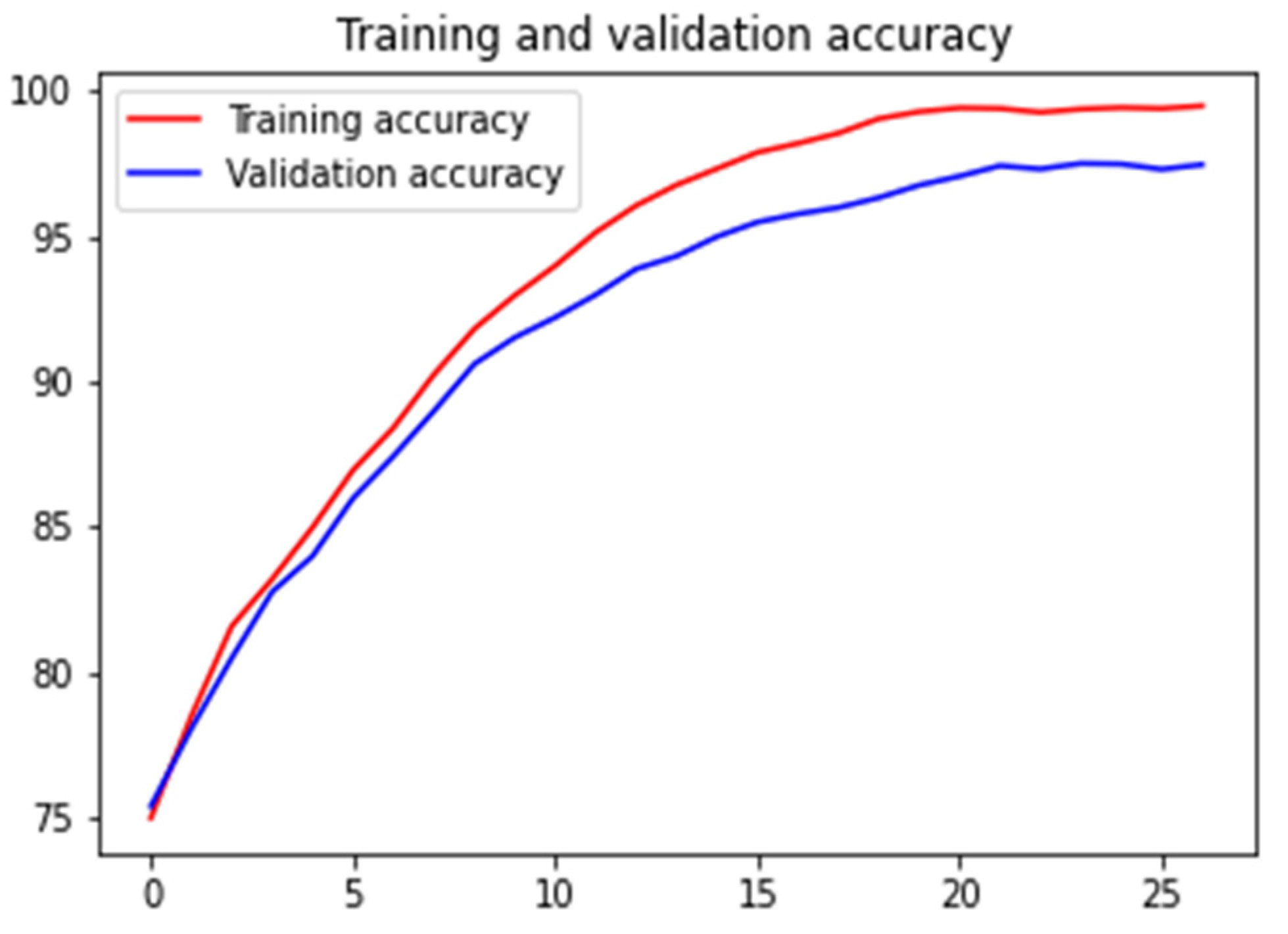 Diagnostics 13 00126 g013 Diagnostics 13 00126 g013