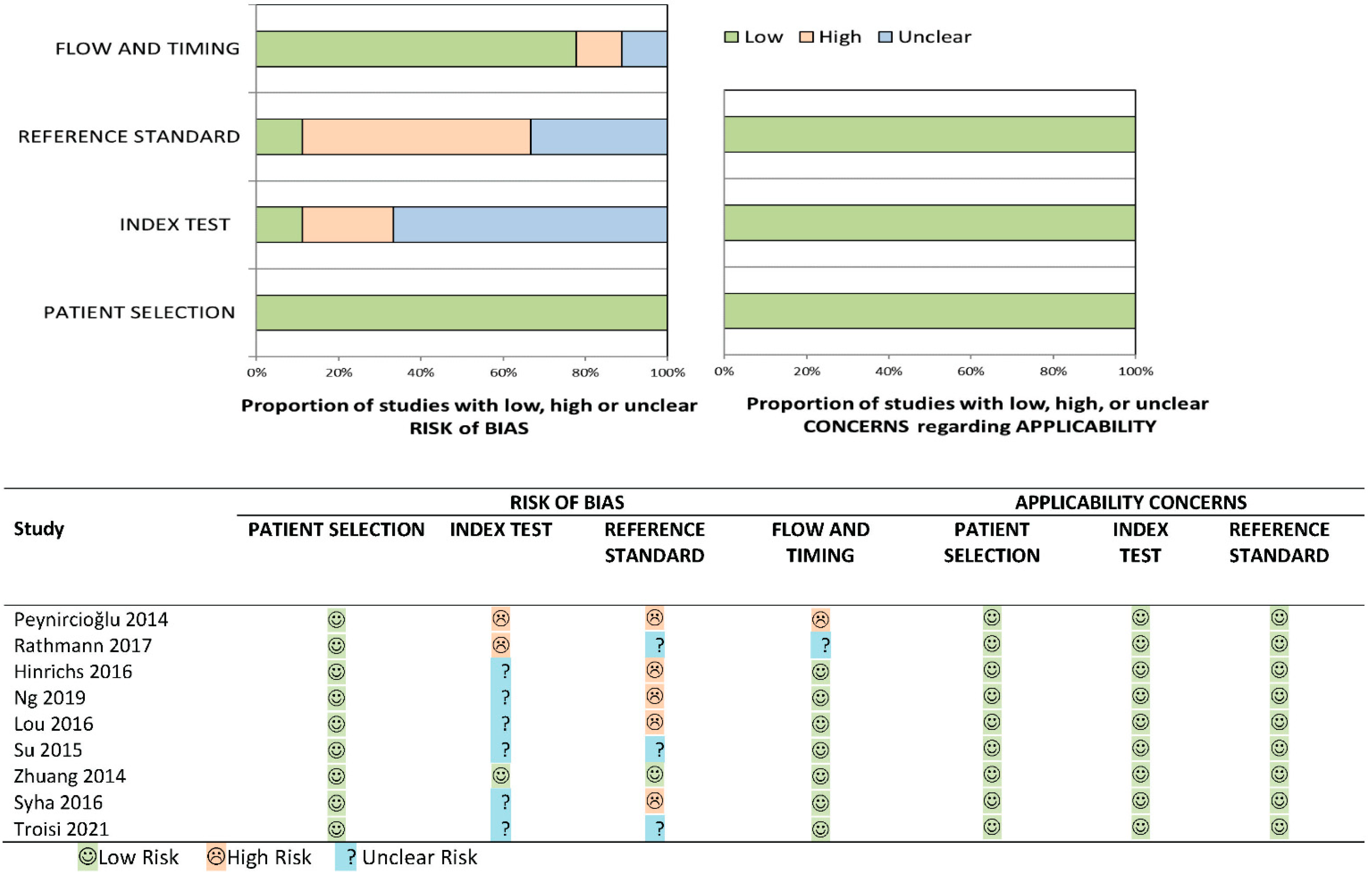 Diagnostics 13 00128 g002
