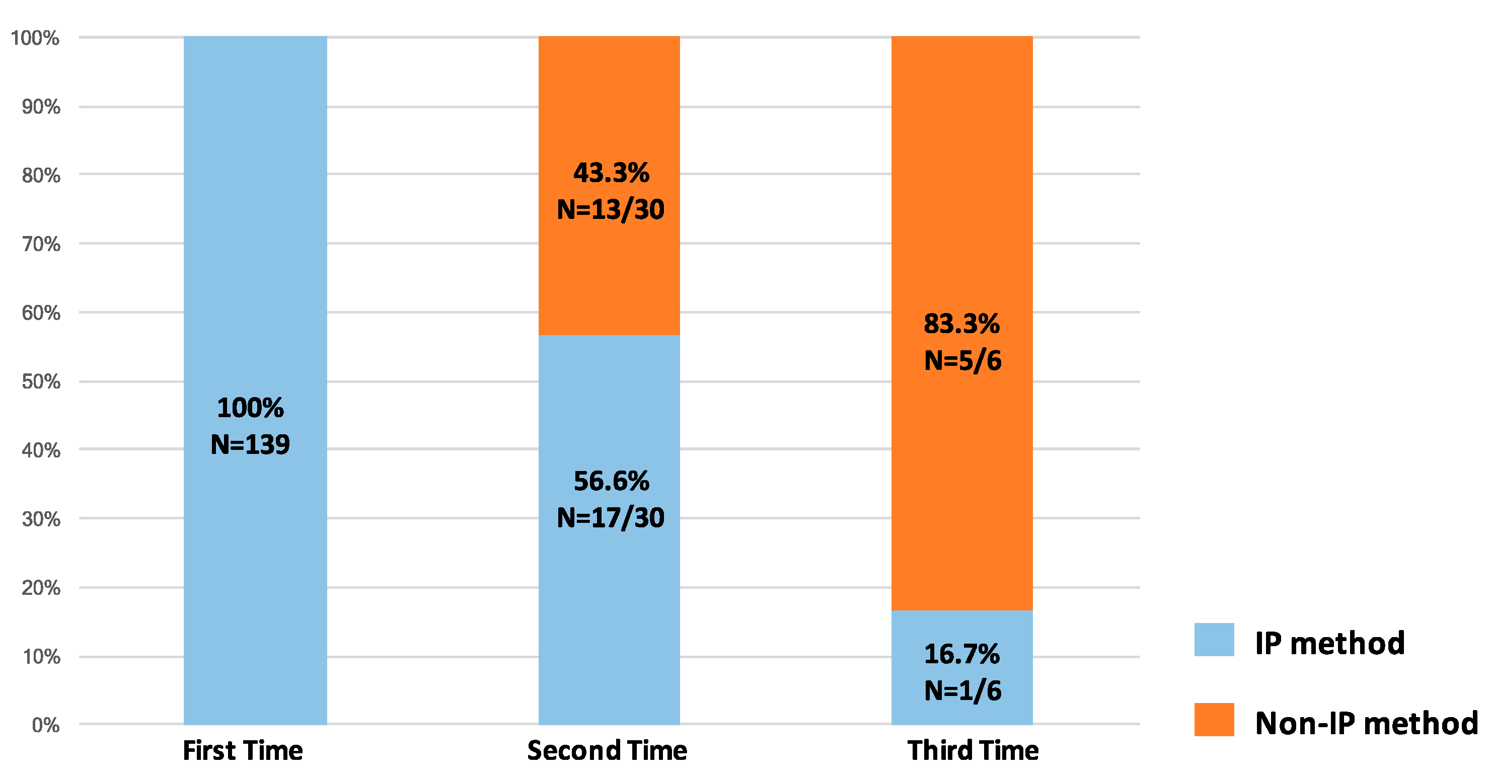 Diagnostics 13 00129 g003 Diagnostics 13 00129 g003