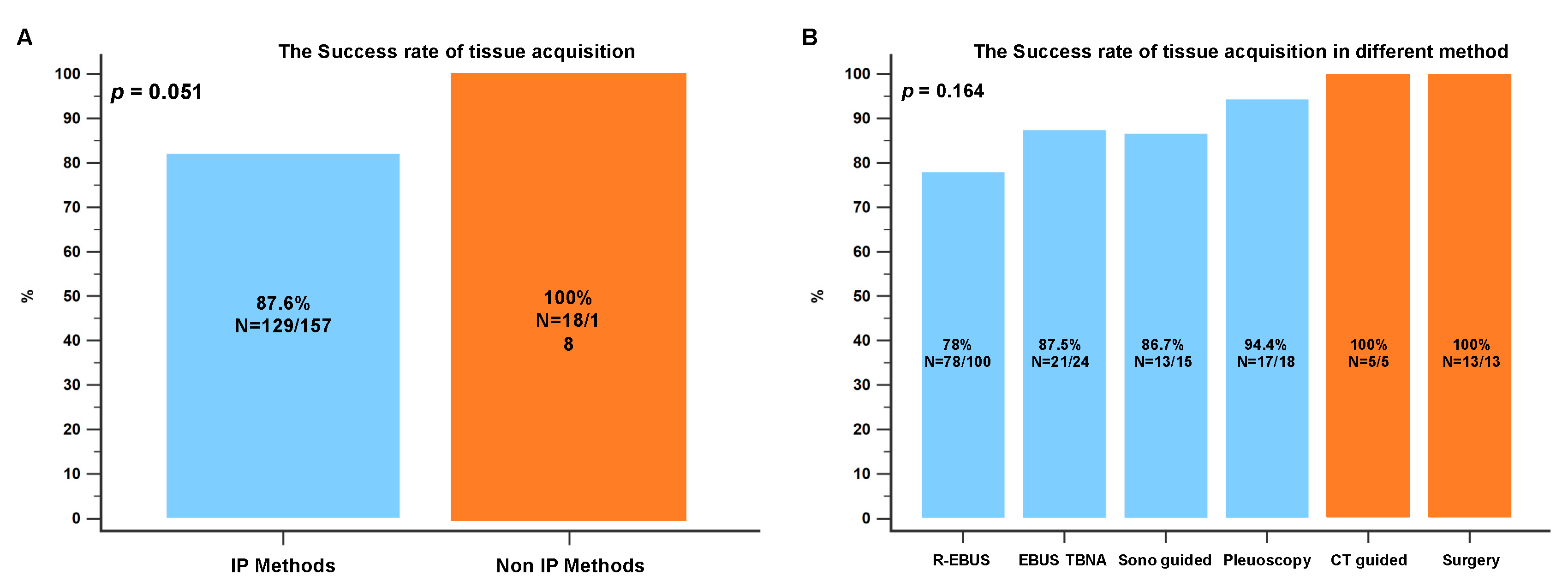 Diagnostics 13 00129 g004 Diagnostics 13 00129 g004