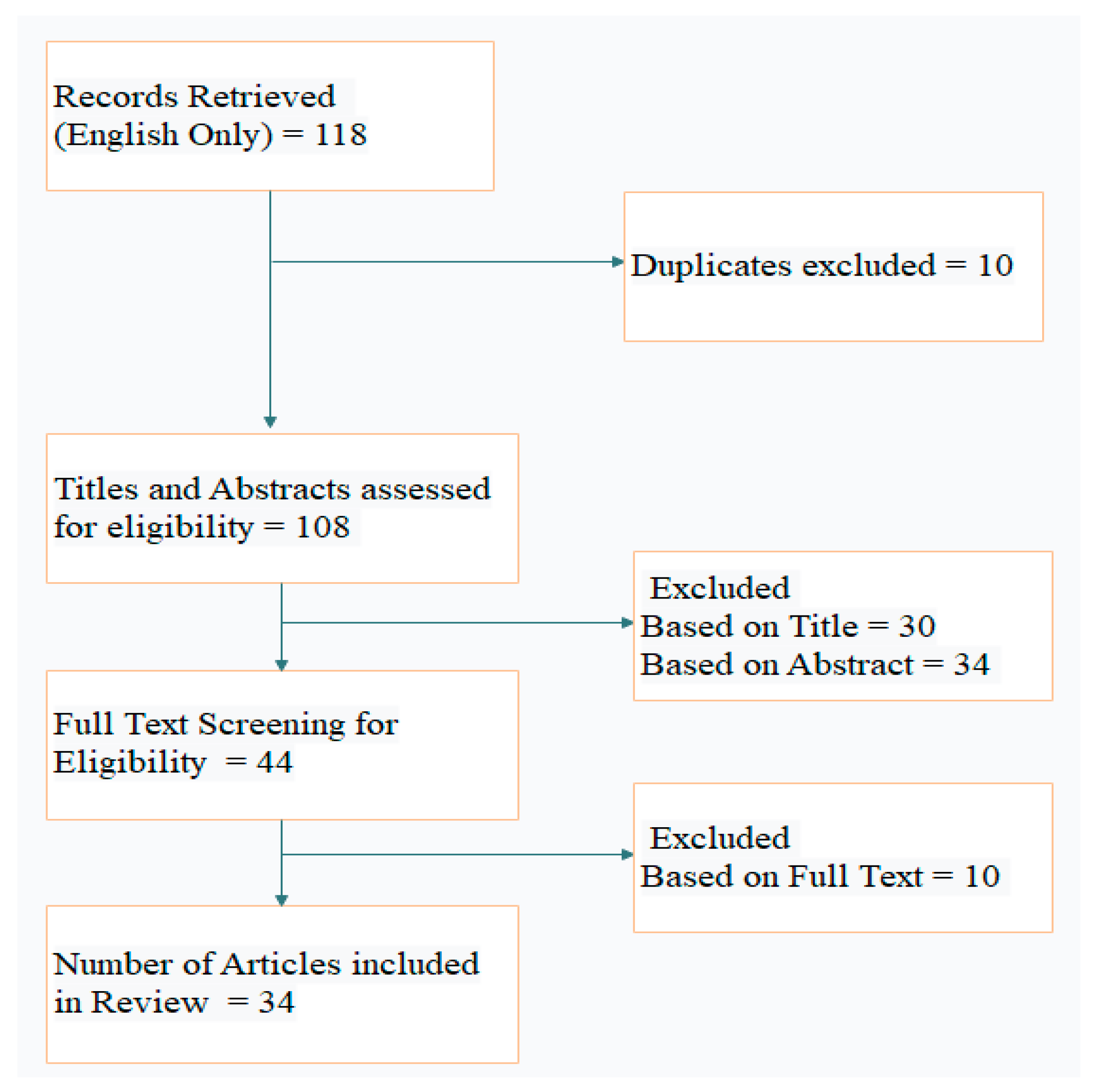 Diagnostics 13 00130 g001