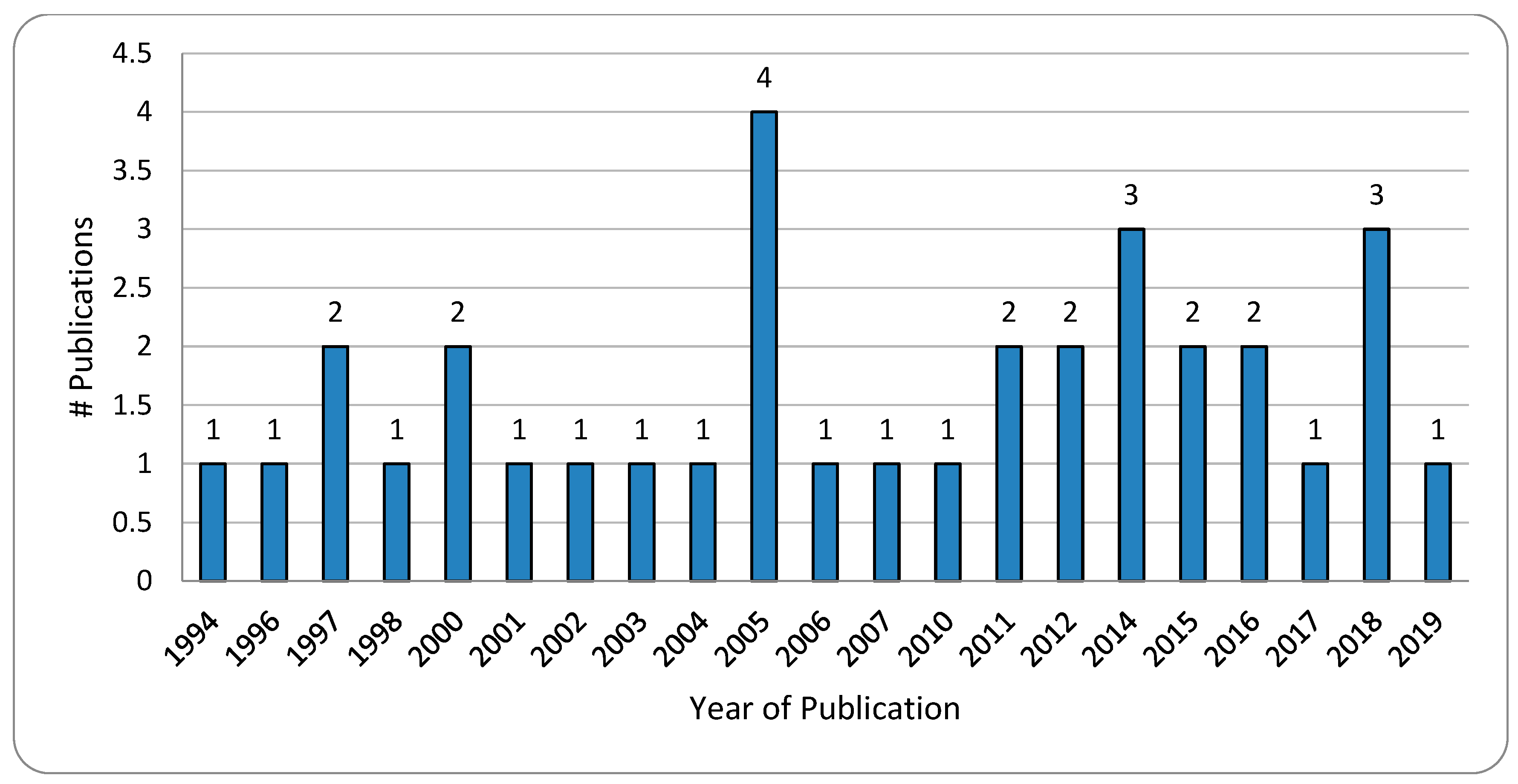 Diagnostics 13 00130 g002