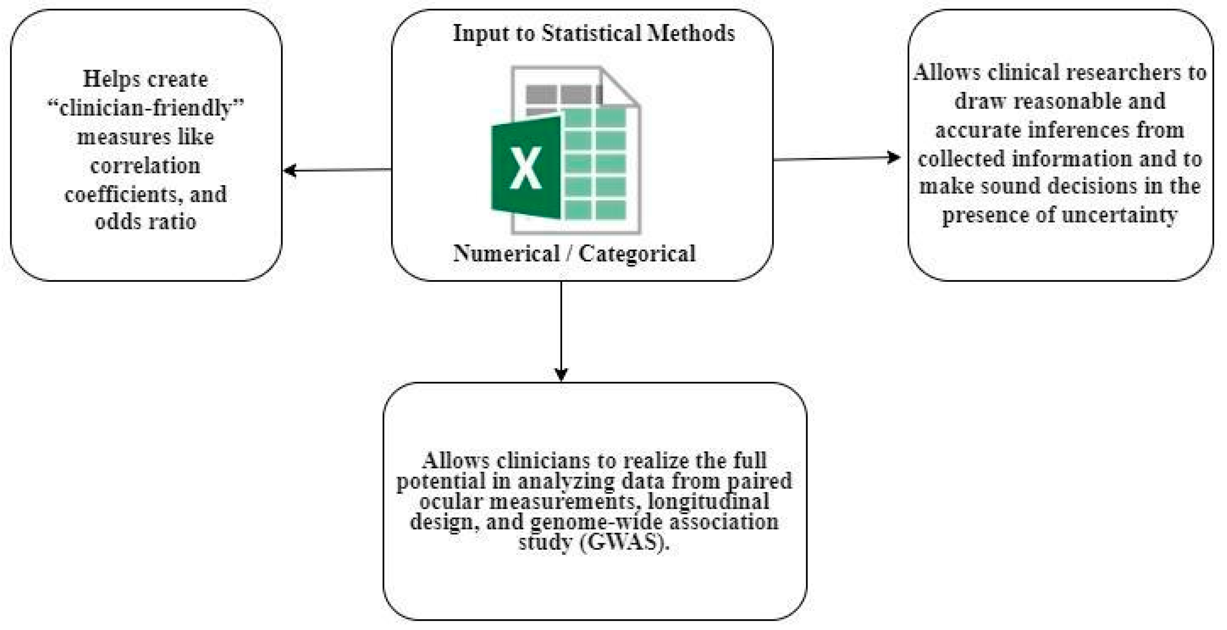 Diagnostics 13 00130 g003