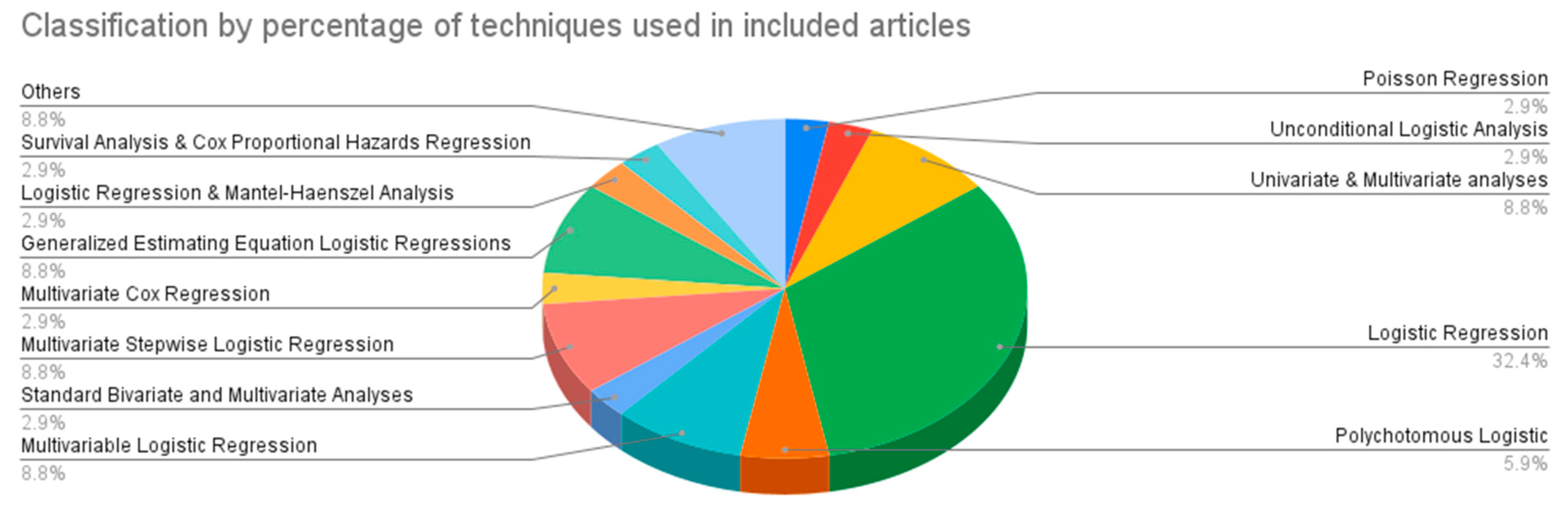Diagnostics 13 00130 g004