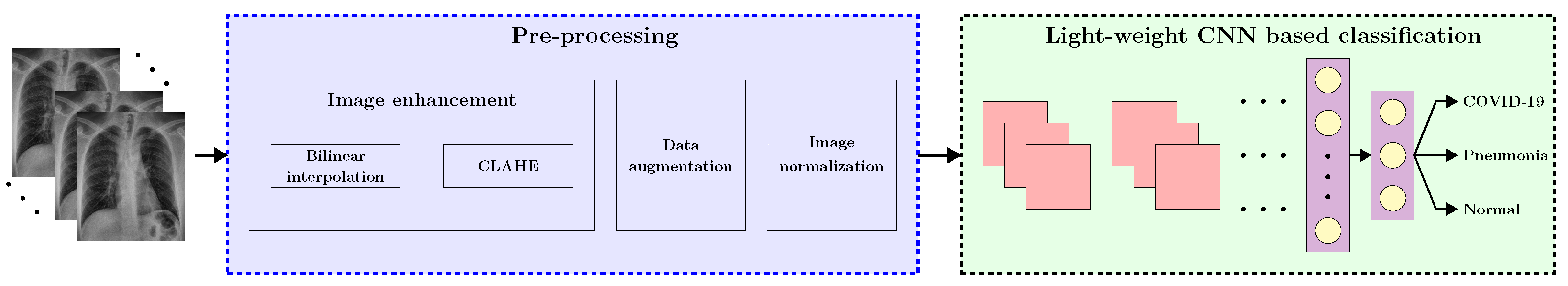 Diagnostics 13 00131 g002