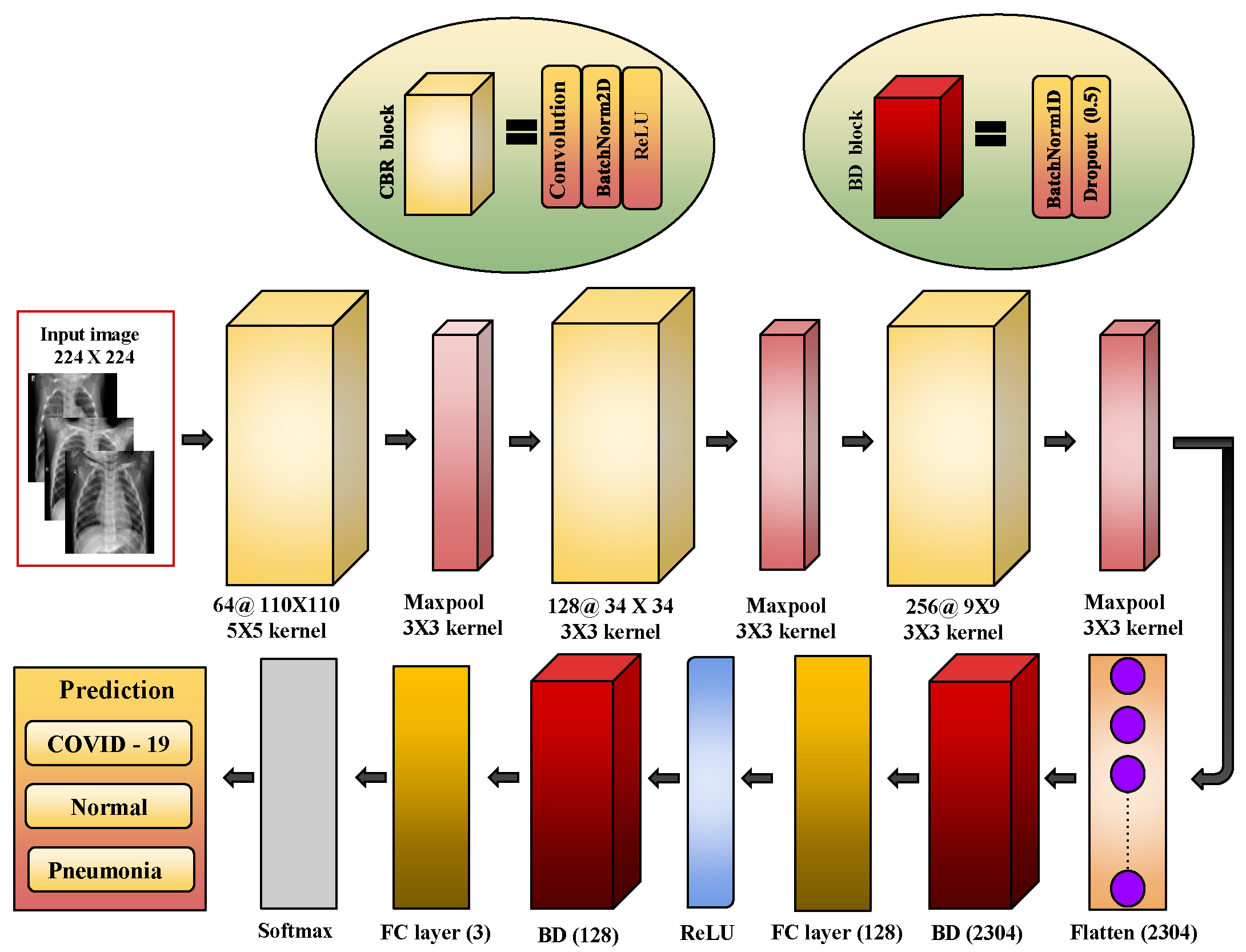Diagnostics 13 00131 g004