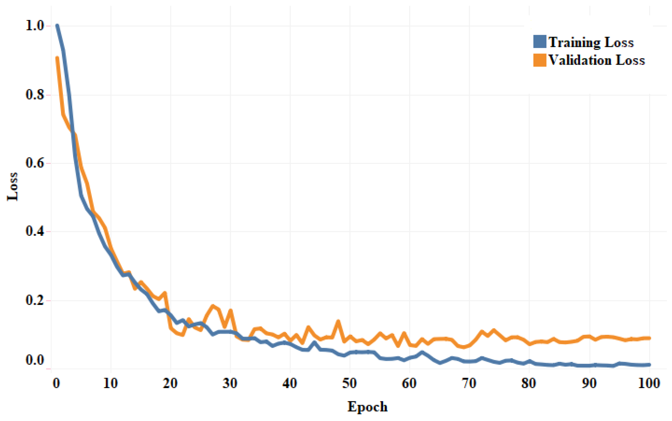 Diagnostics 13 00131 g007