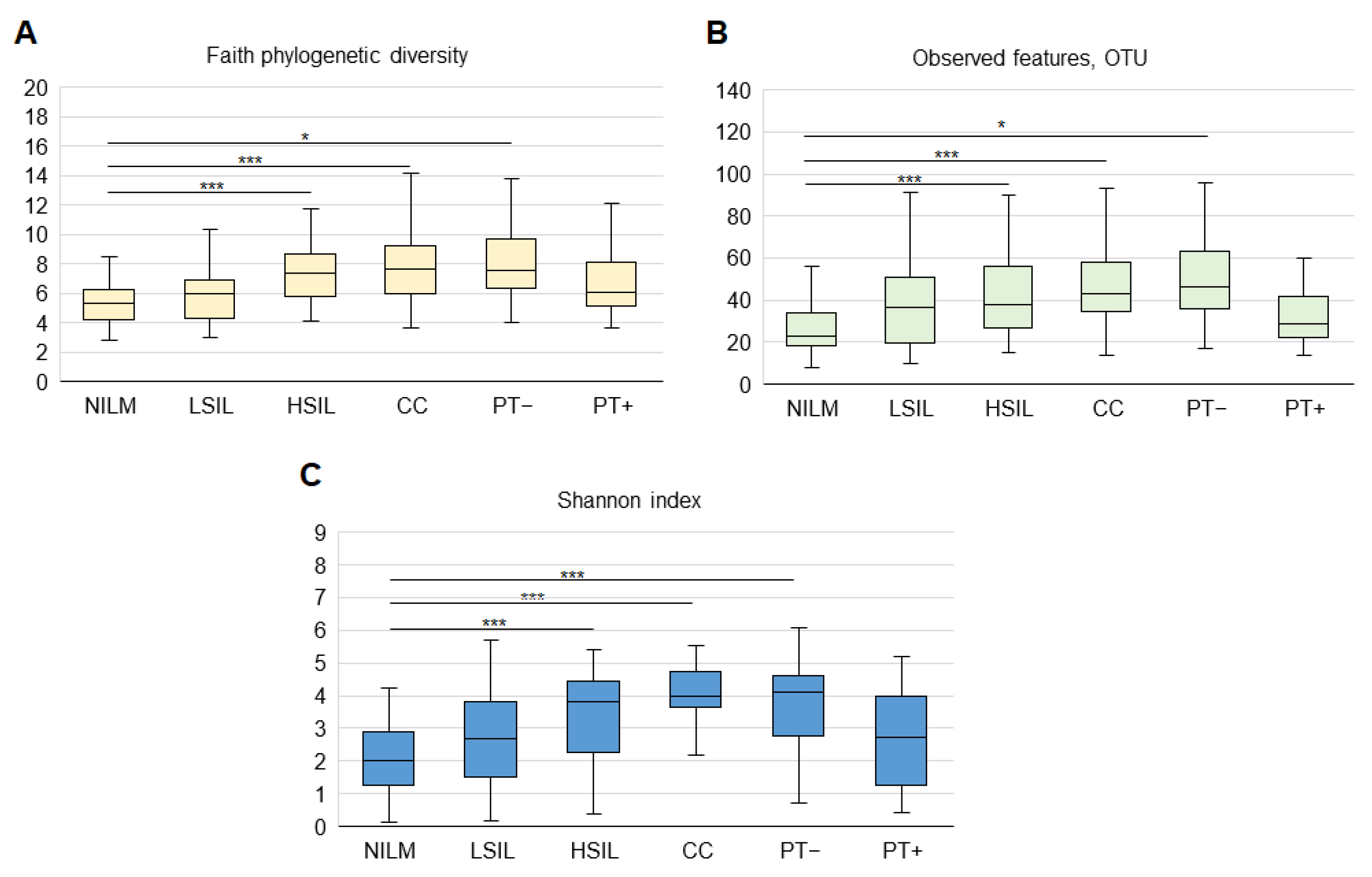 Diagnostics 13 00140 g002