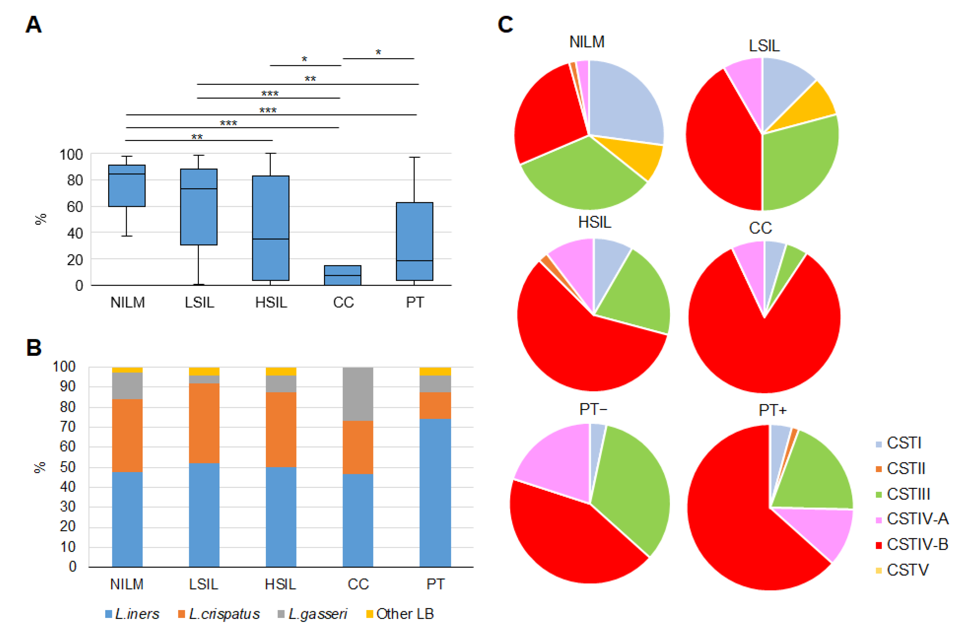 Diagnostics 13 00140 g003