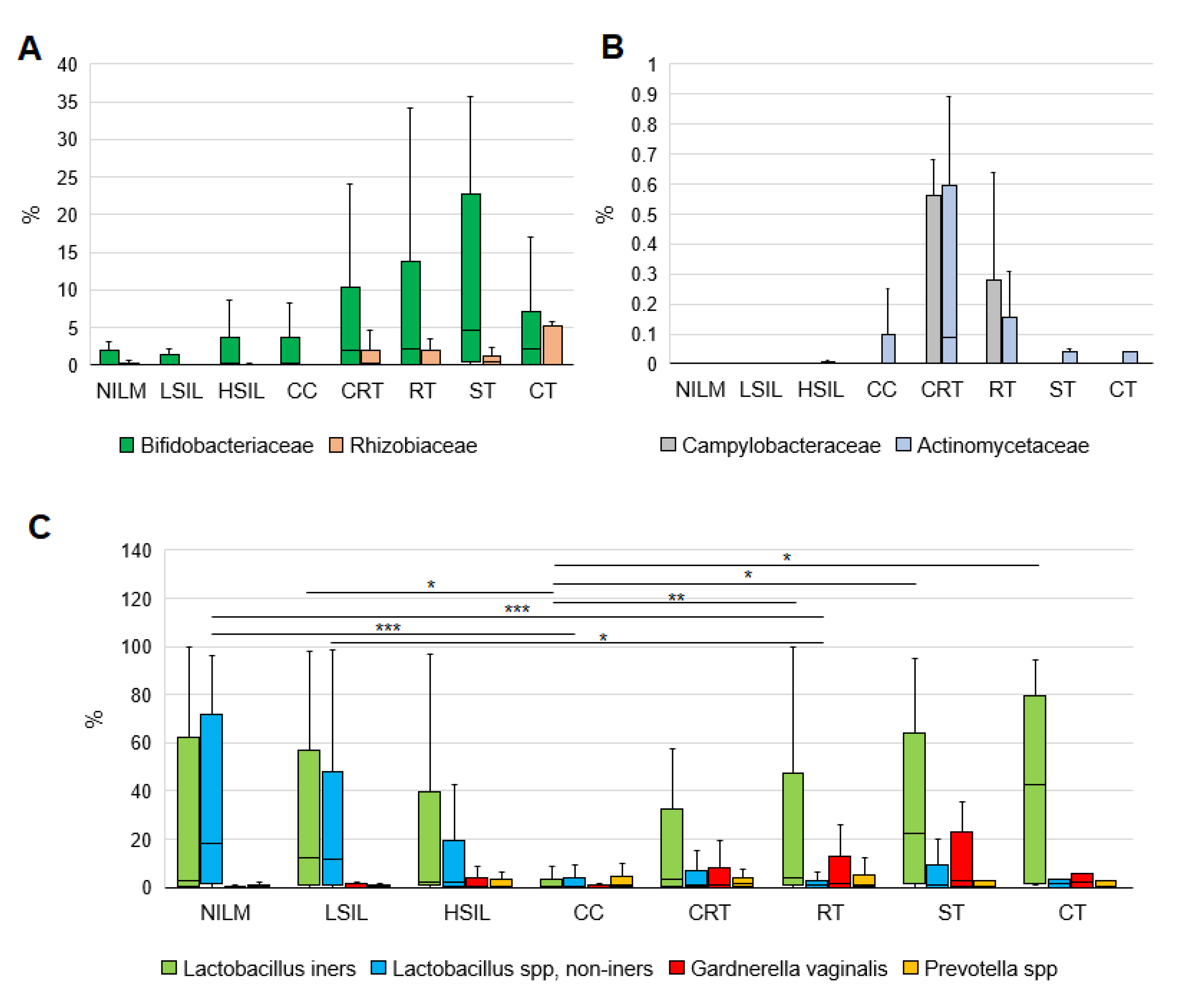 Diagnostics 13 00140 g007