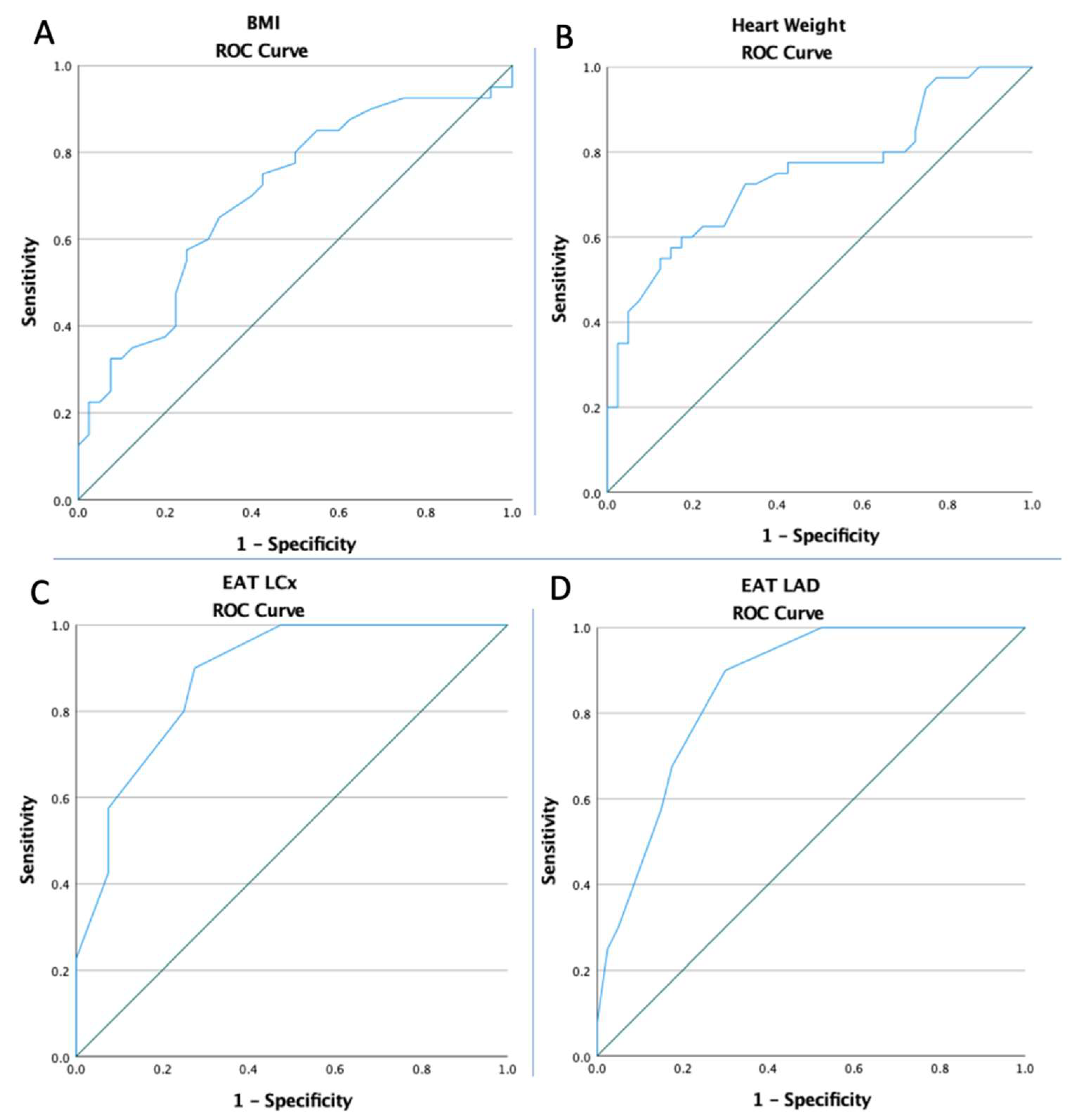 Diagnostics 13 00142 g003