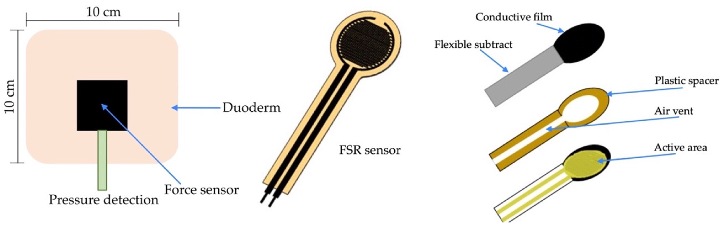 Diagnostics 13 00145 g006