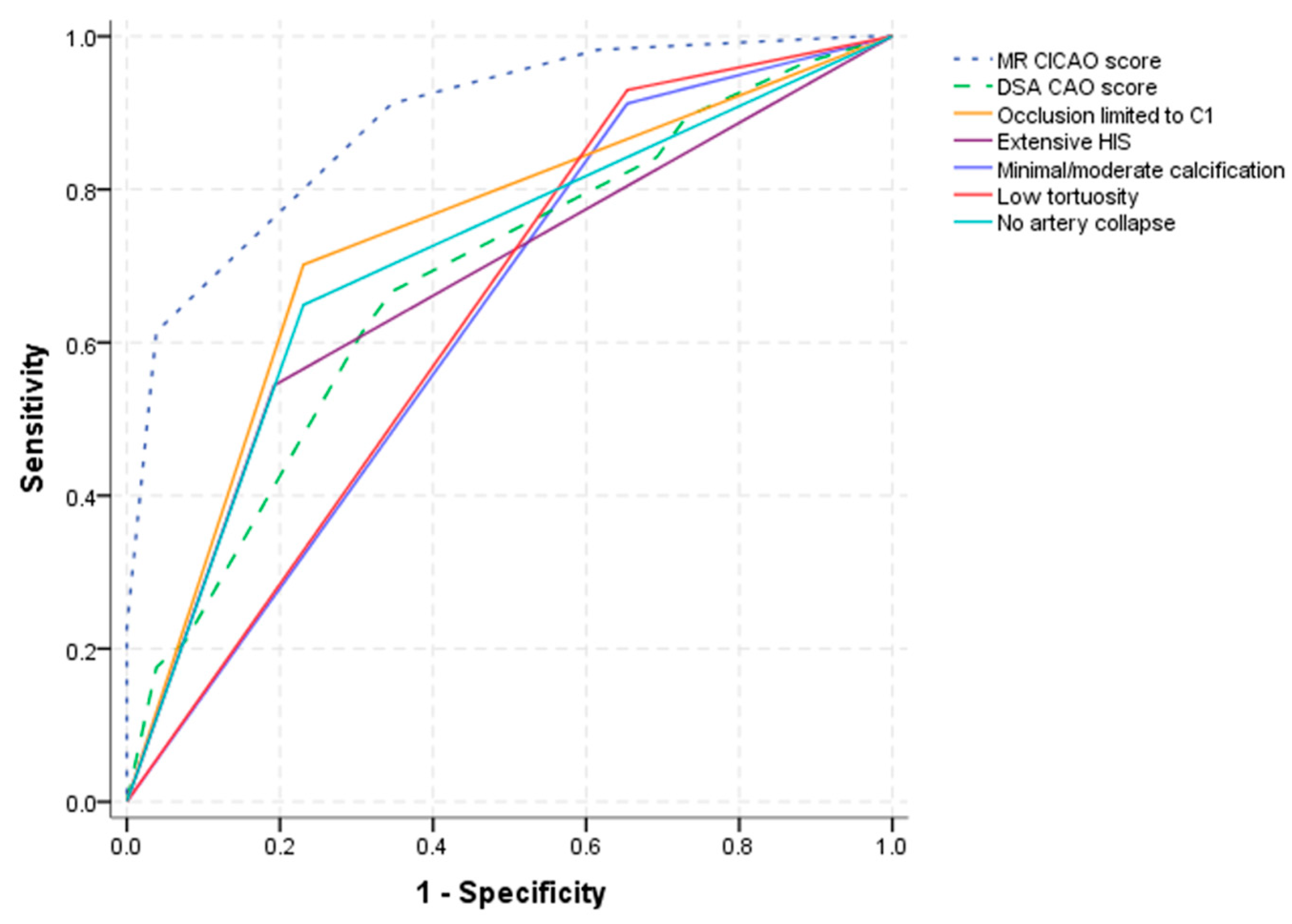 Diagnostics 13 00147 g002 Diagnostics 13 00147 g002