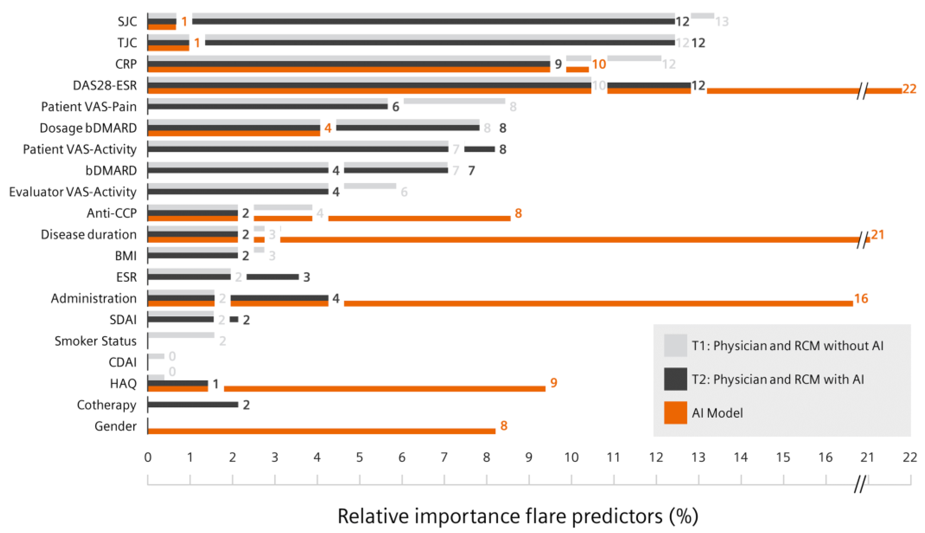 Diagnostics 13 00148 g006 Diagnostics 13 00148 g006
