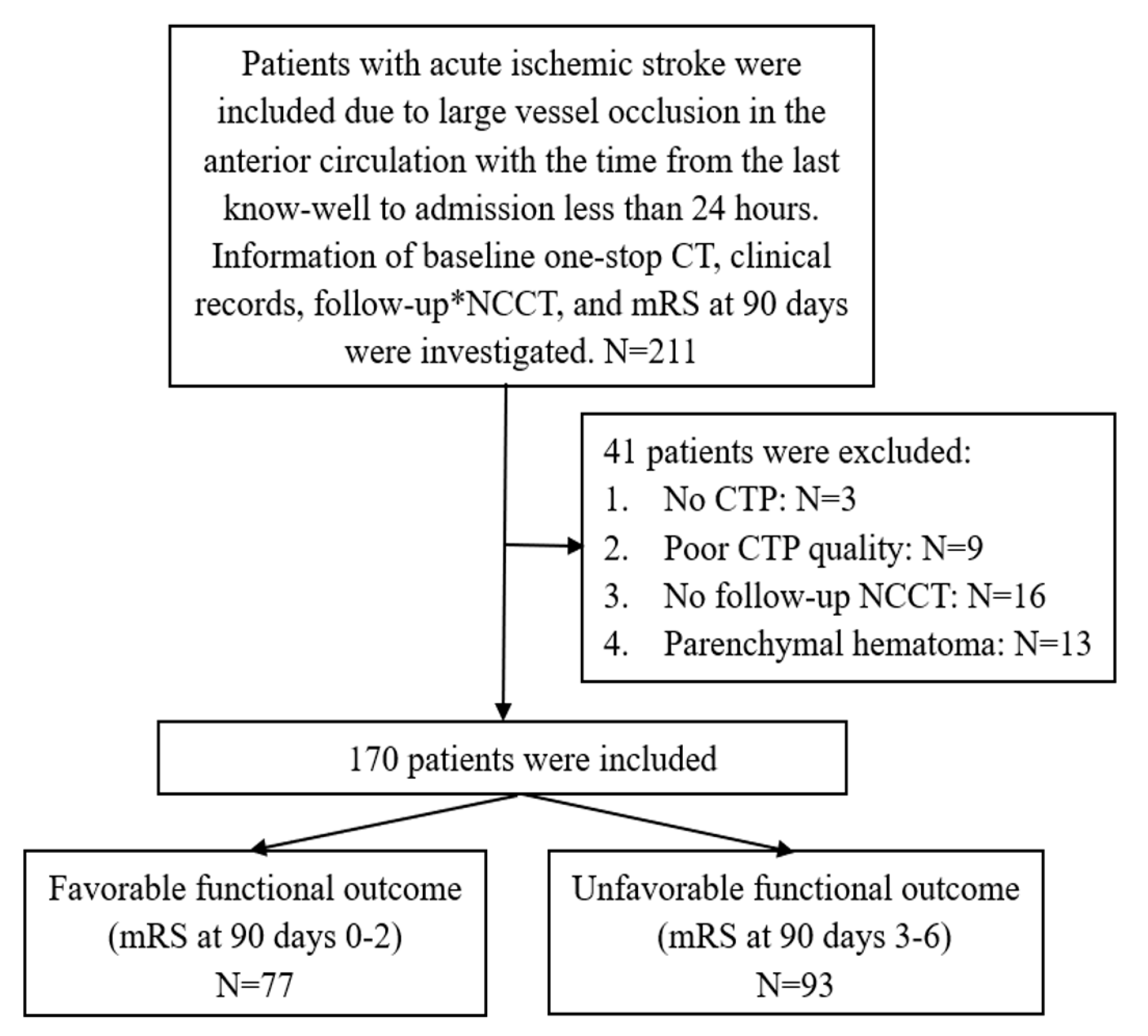 Diagnostics 13 00152 g001
