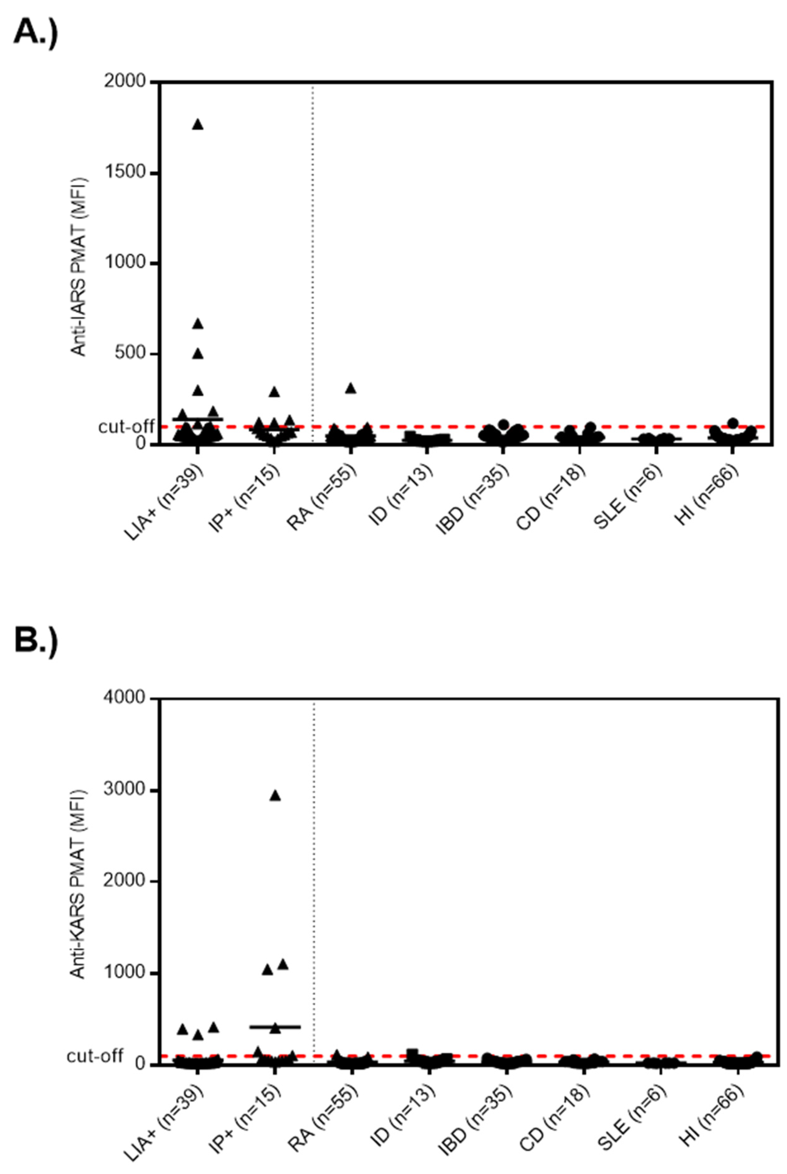 Diagnostics 13 00156 g002