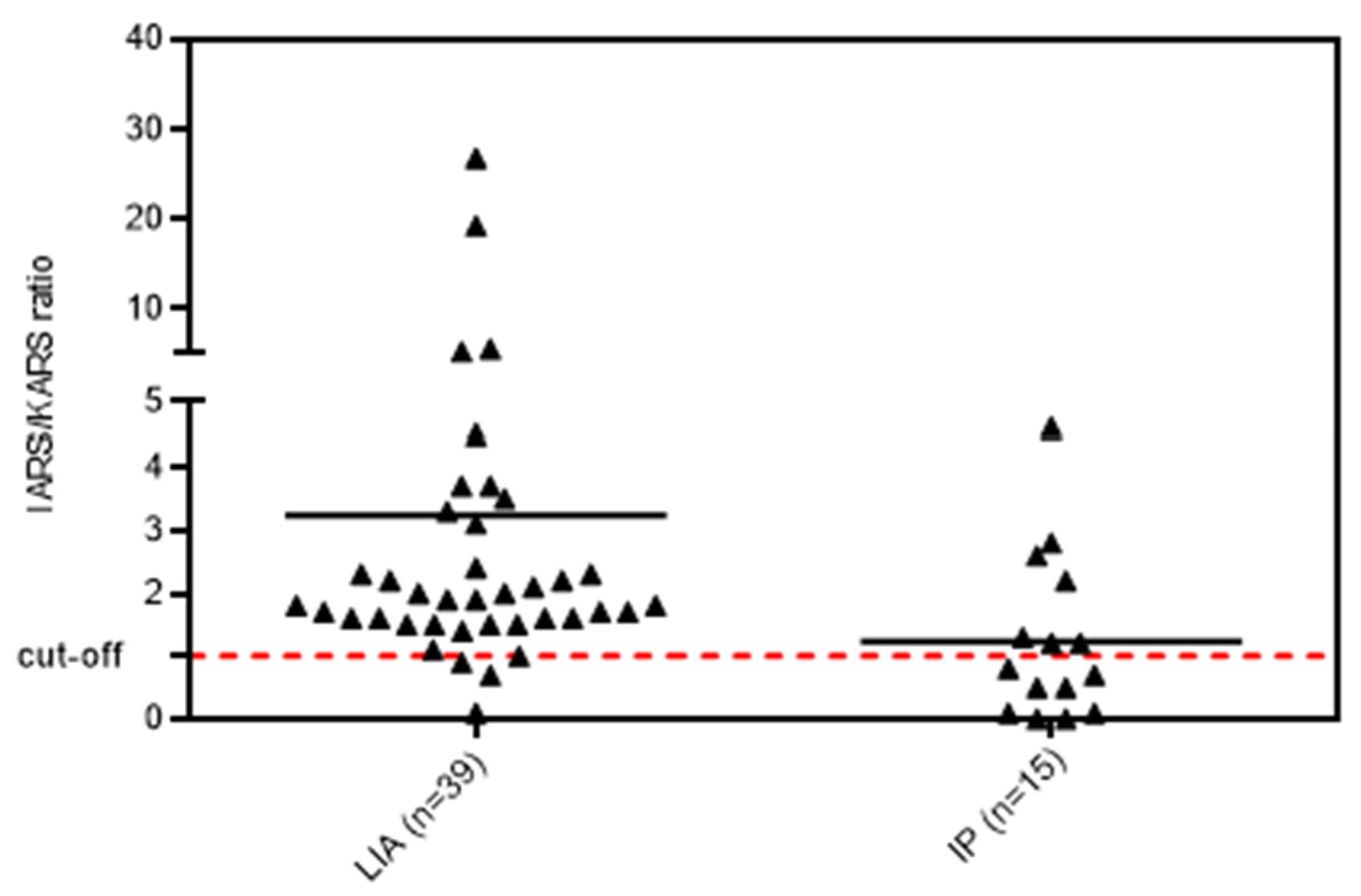 Diagnostics 13 00156 g003