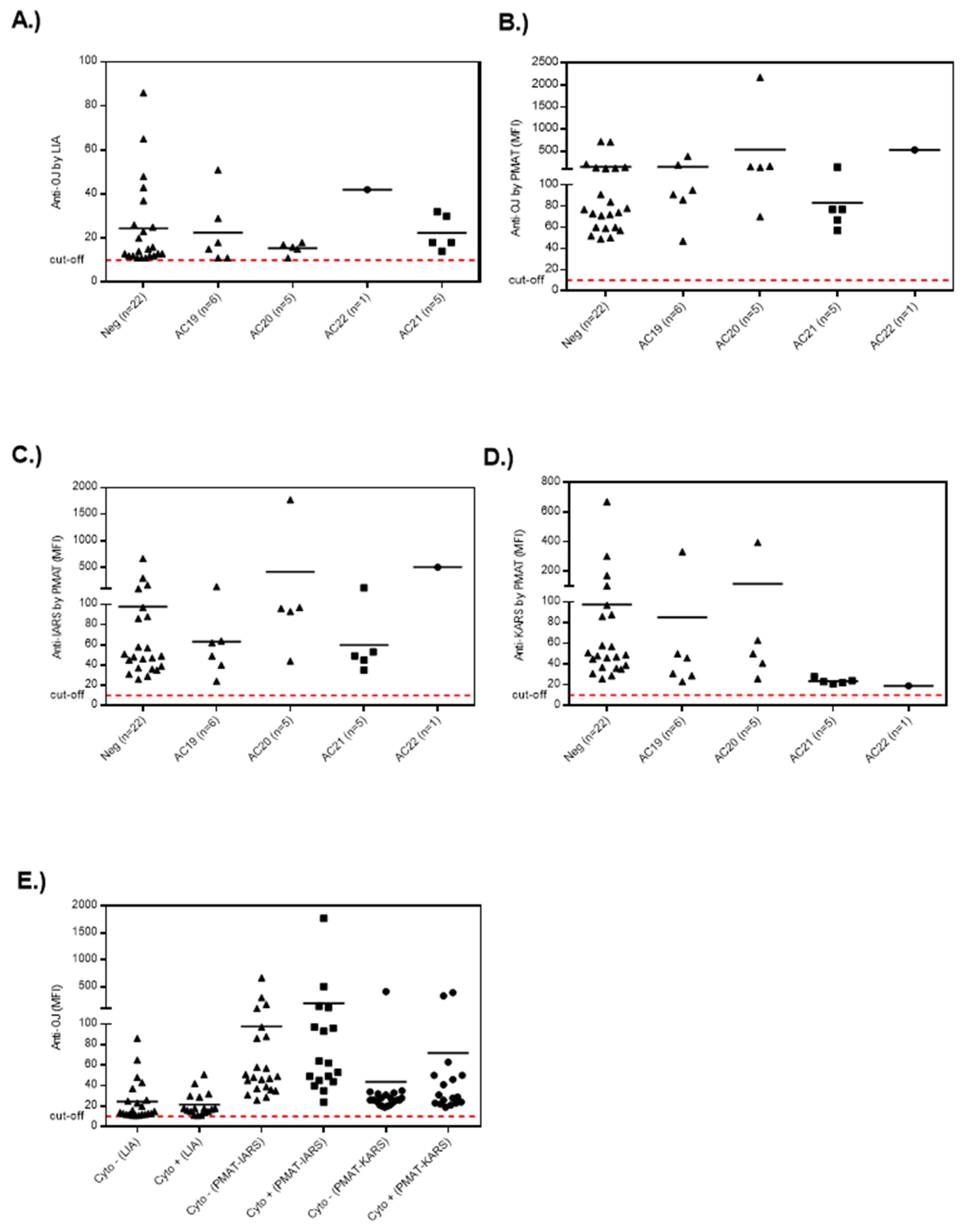 Diagnostics 13 00156 g005