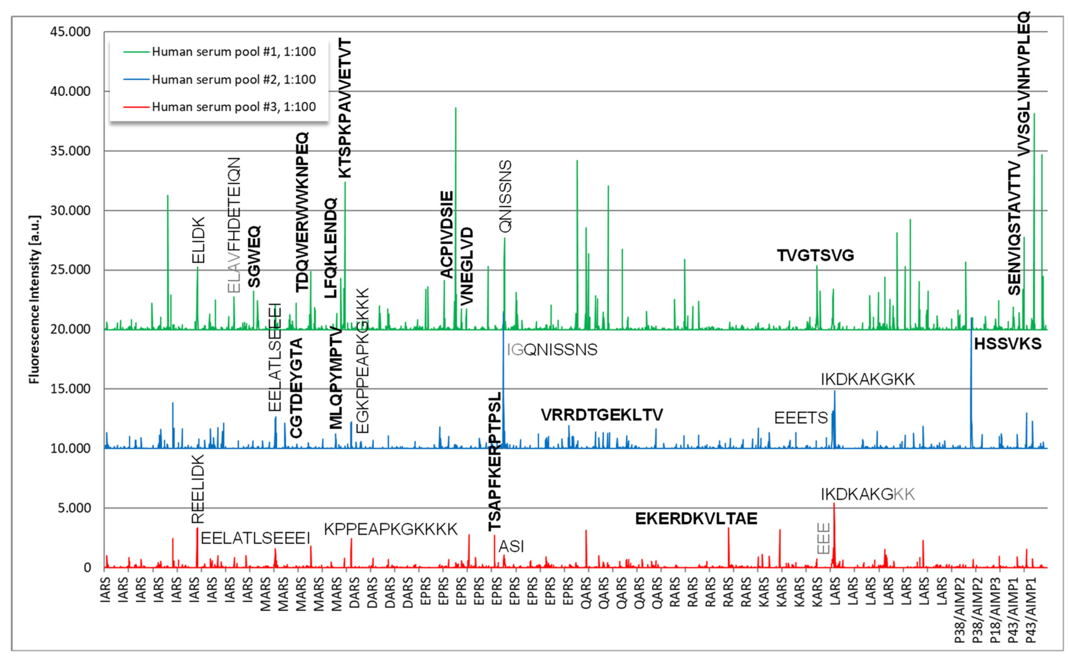 Diagnostics 13 00156 g006