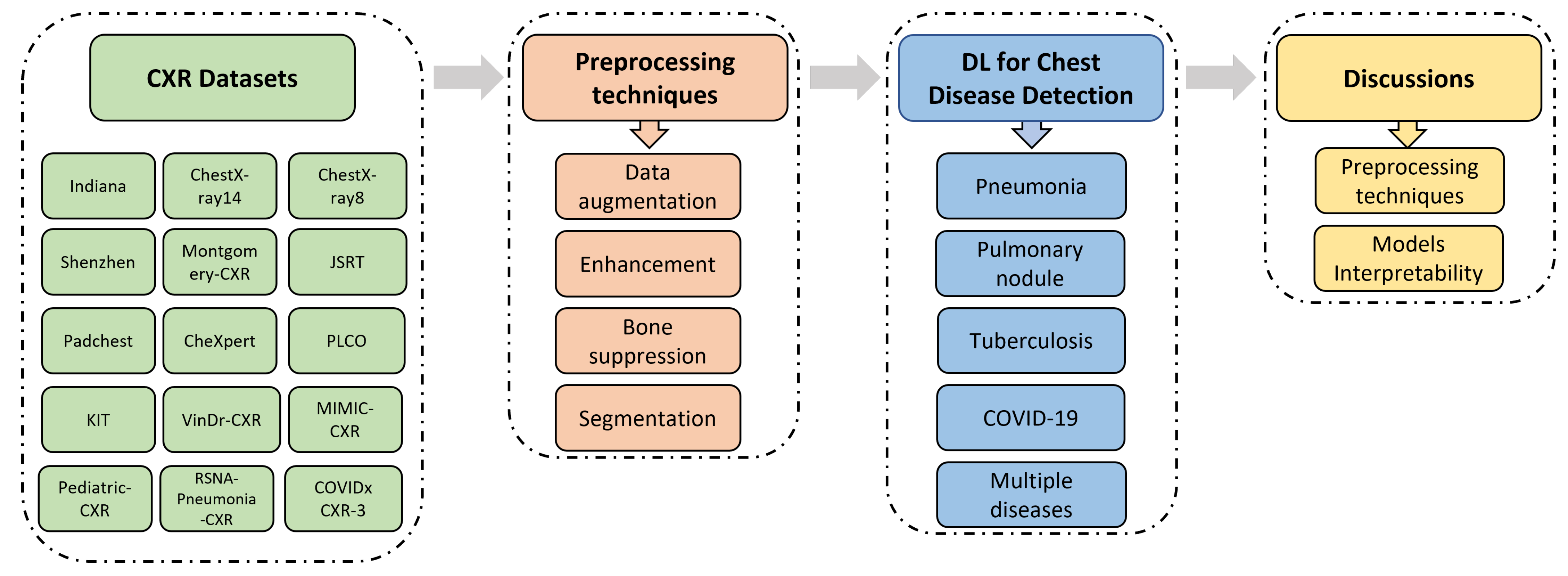 Diagnostics 13 00159 g001