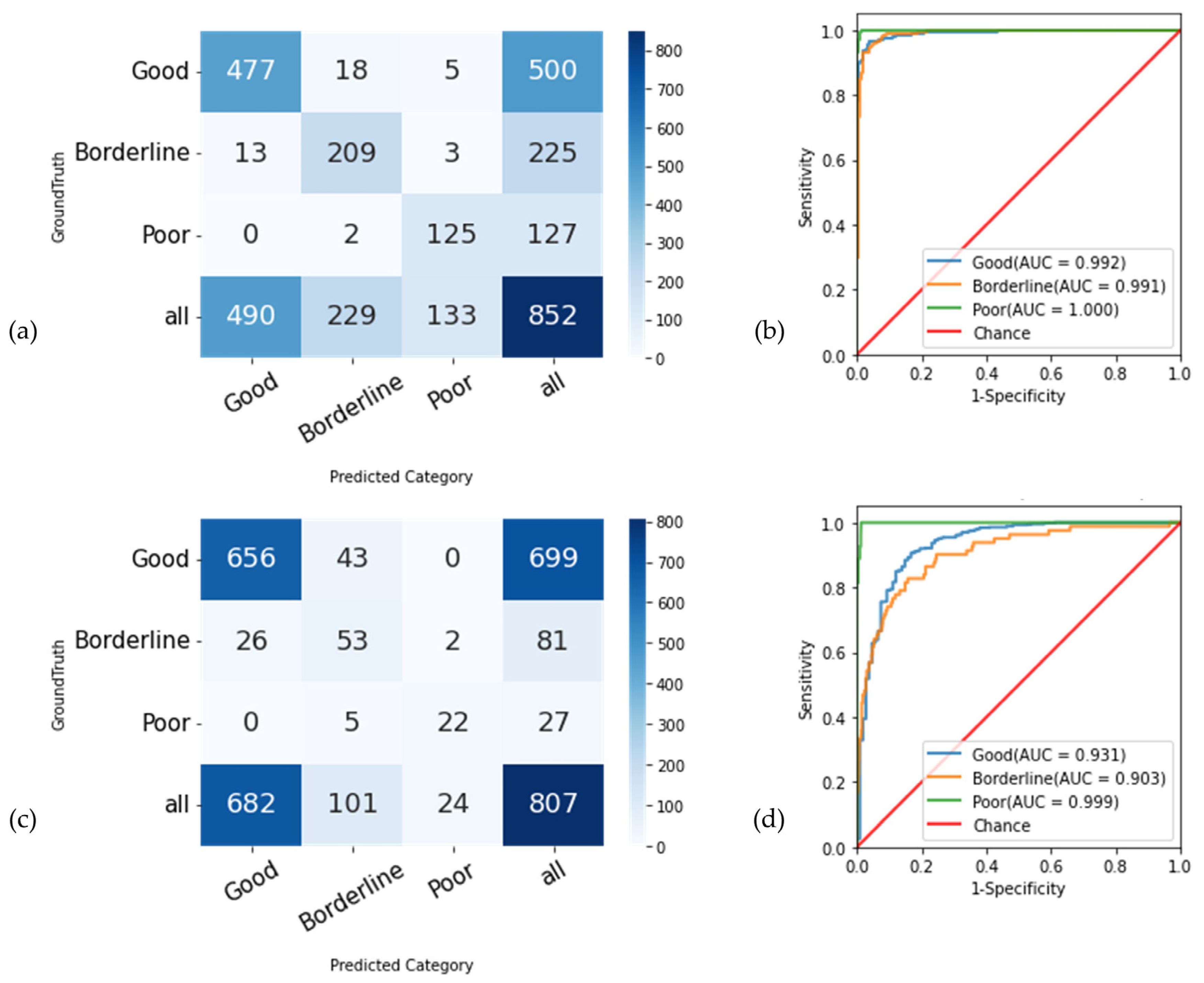 Diagnostics 13 00160 g005 Diagnostics 13 00160 g005