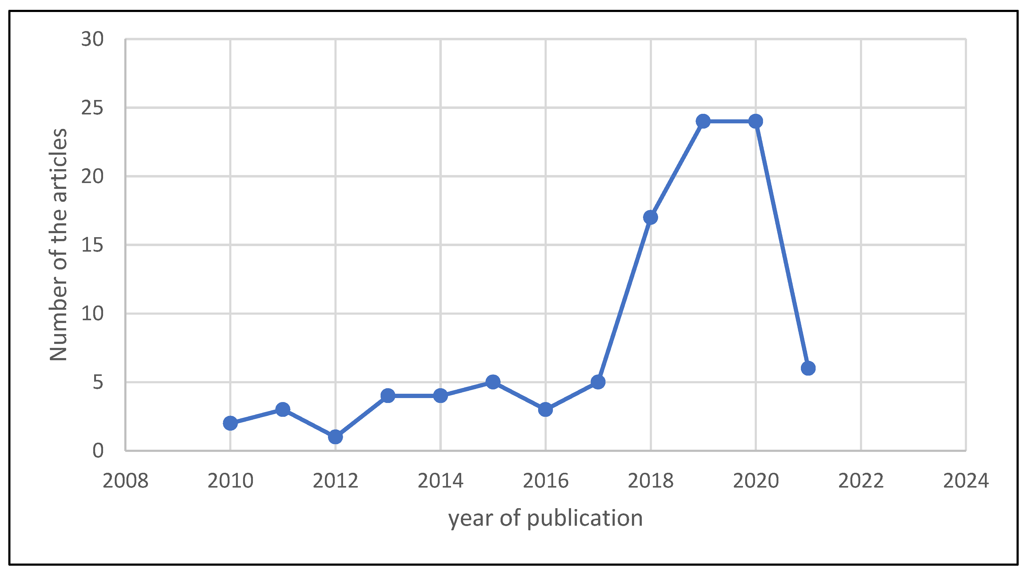 Diagnostics 13 00161 g009