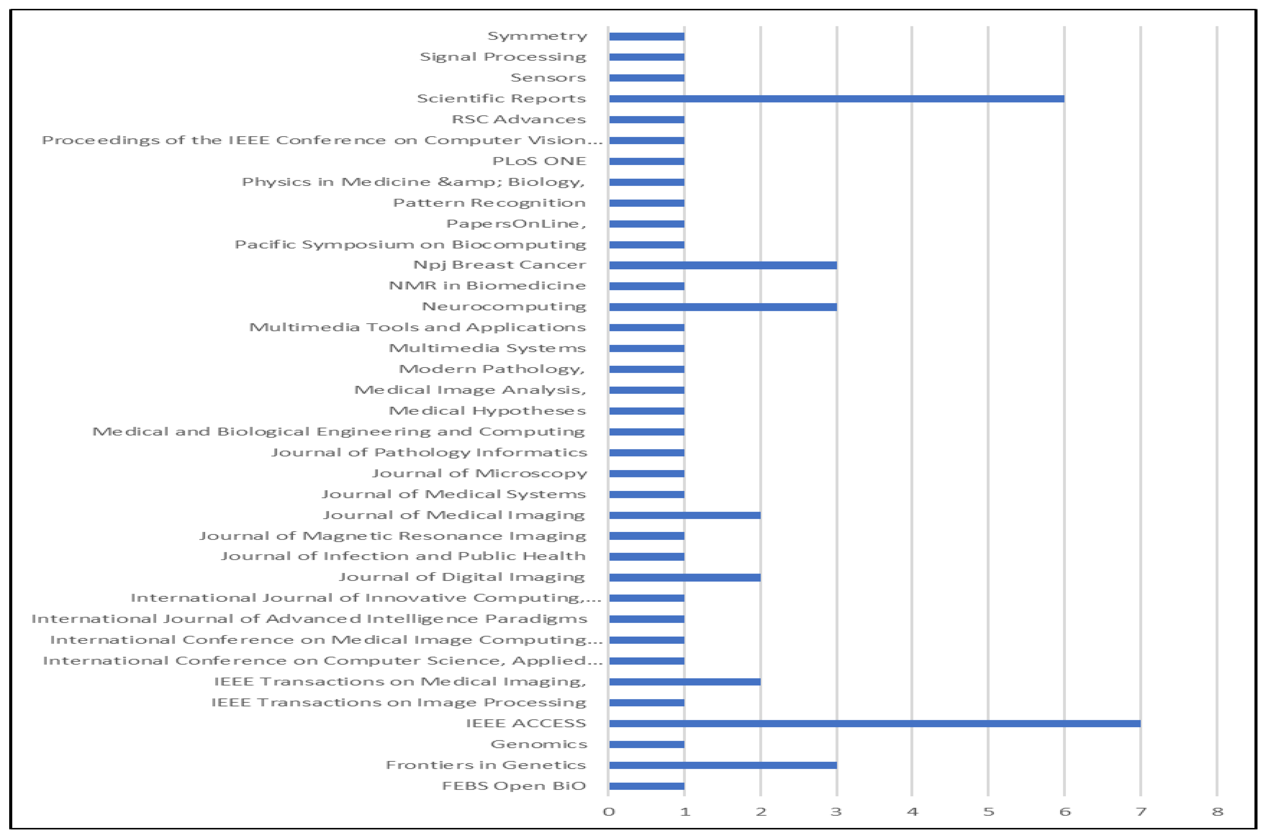 Diagnostics 13 00161 g010