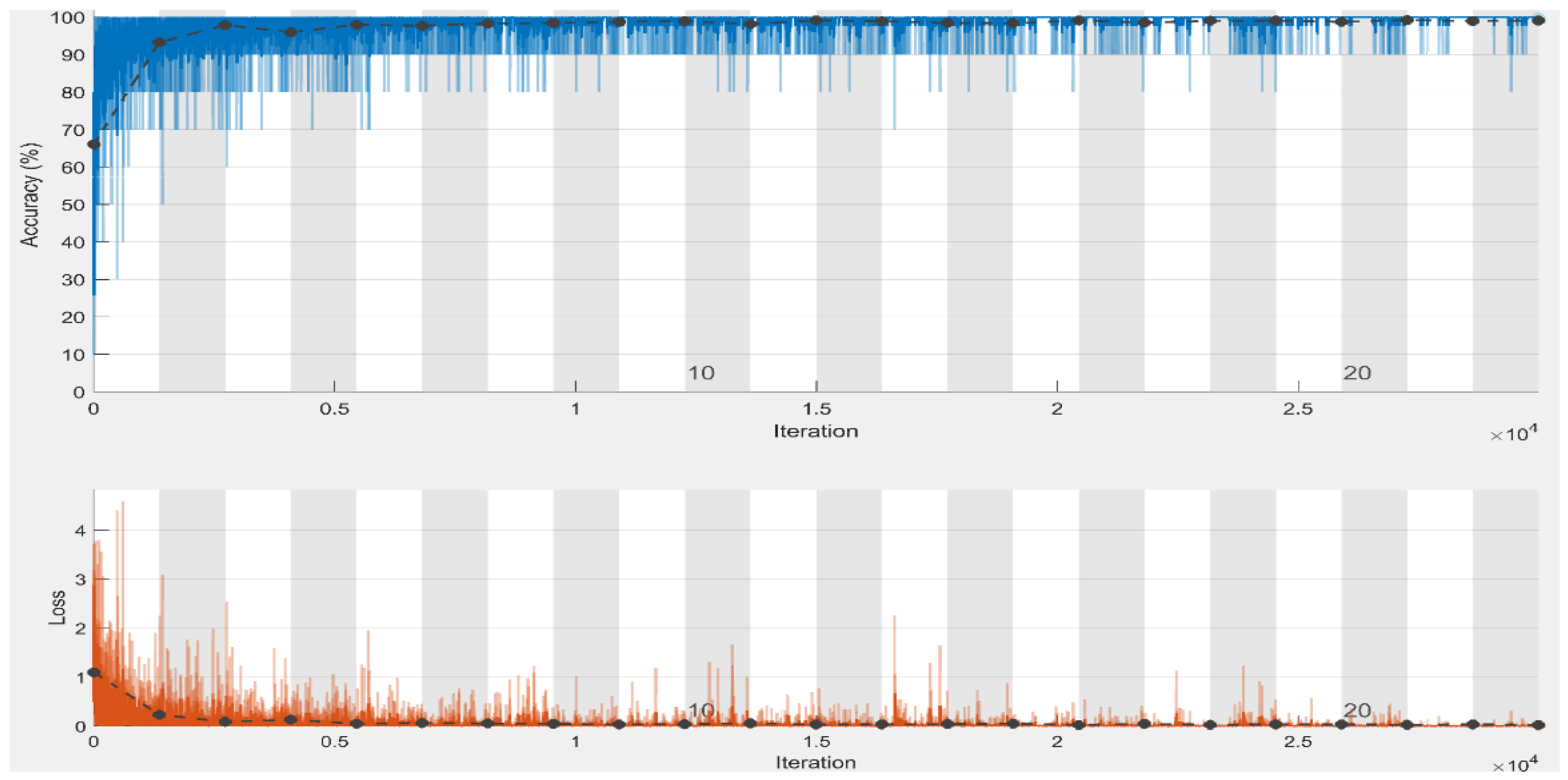 Diagnostics 13 00162 g006