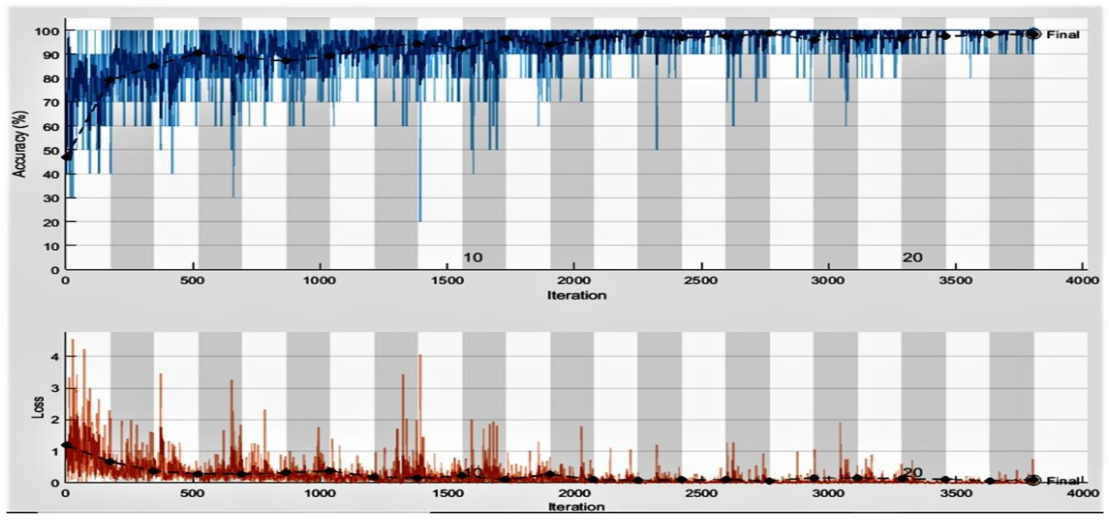 Diagnostics 13 00162 g008