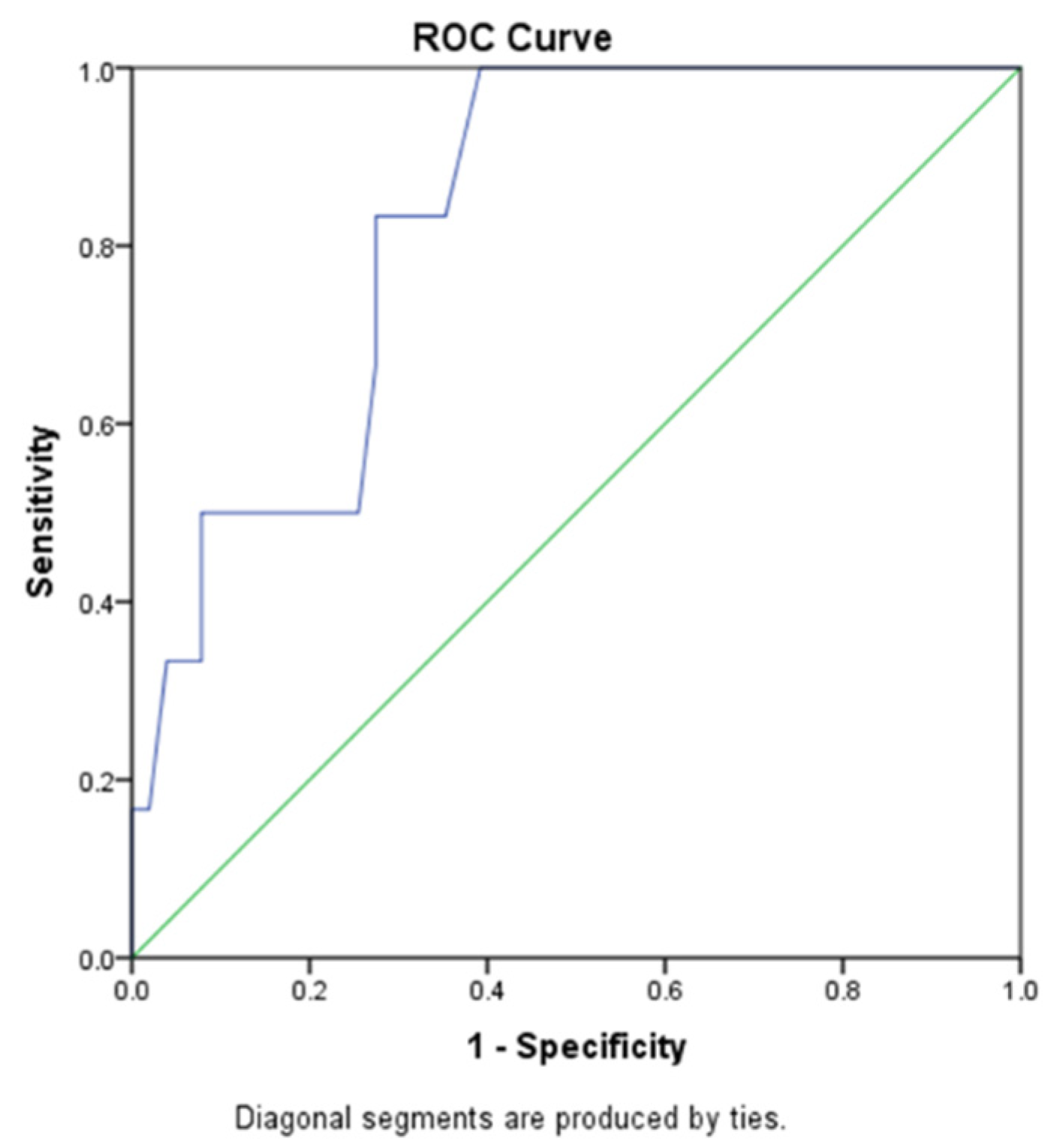 Diagnostics 13 00165 g005