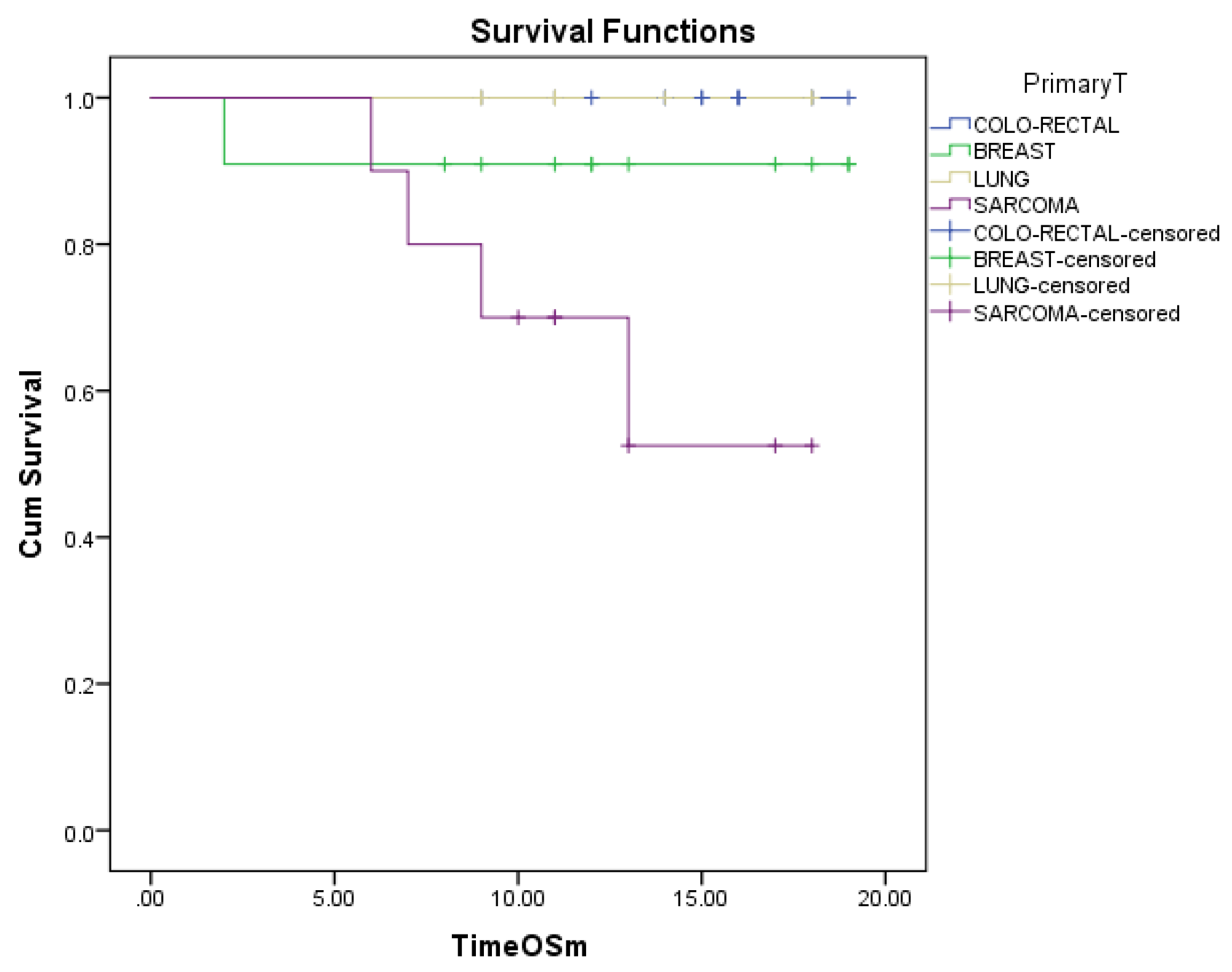 Diagnostics 13 00165 g006