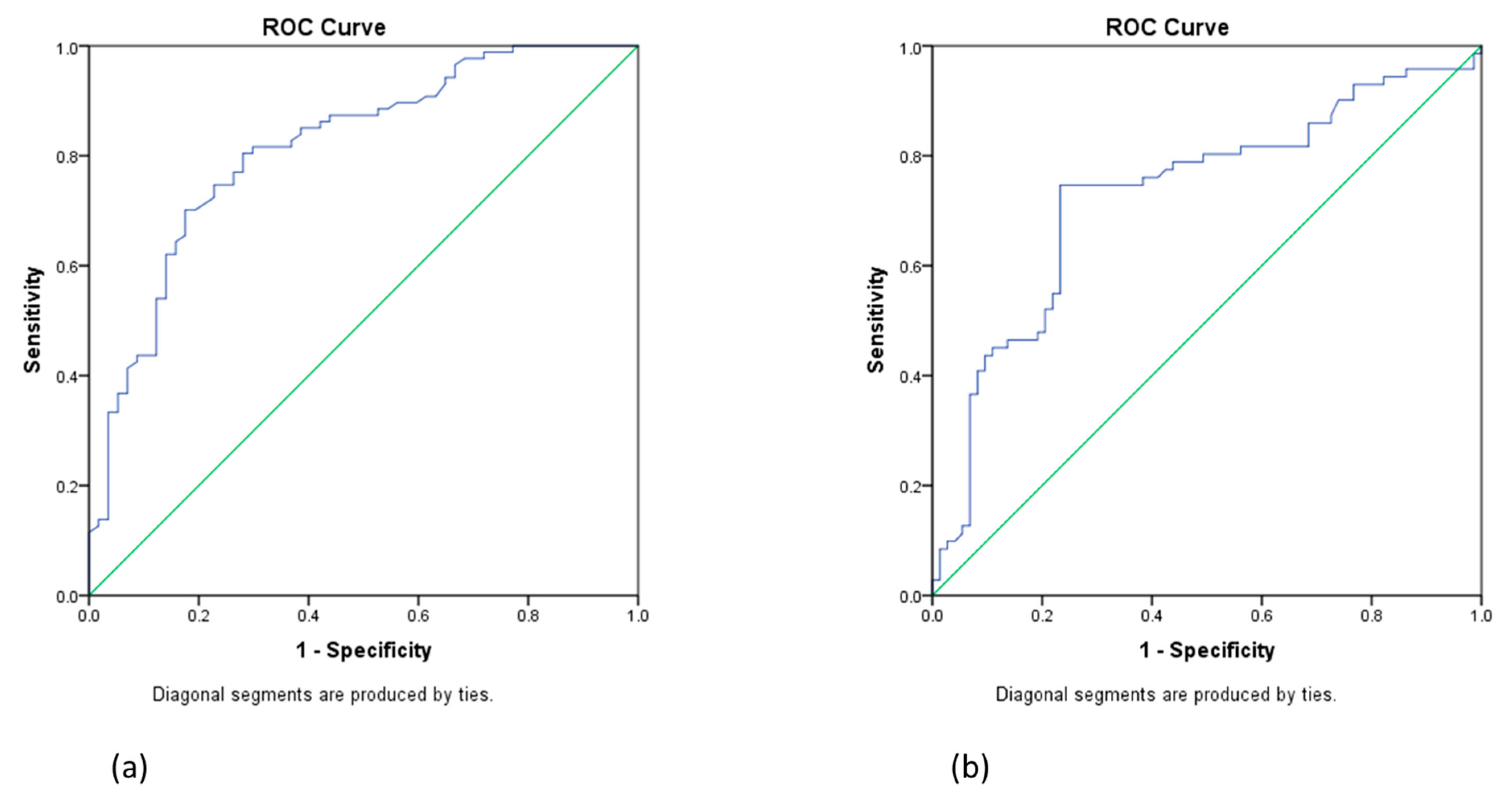Diagnostics 13 00166 g003