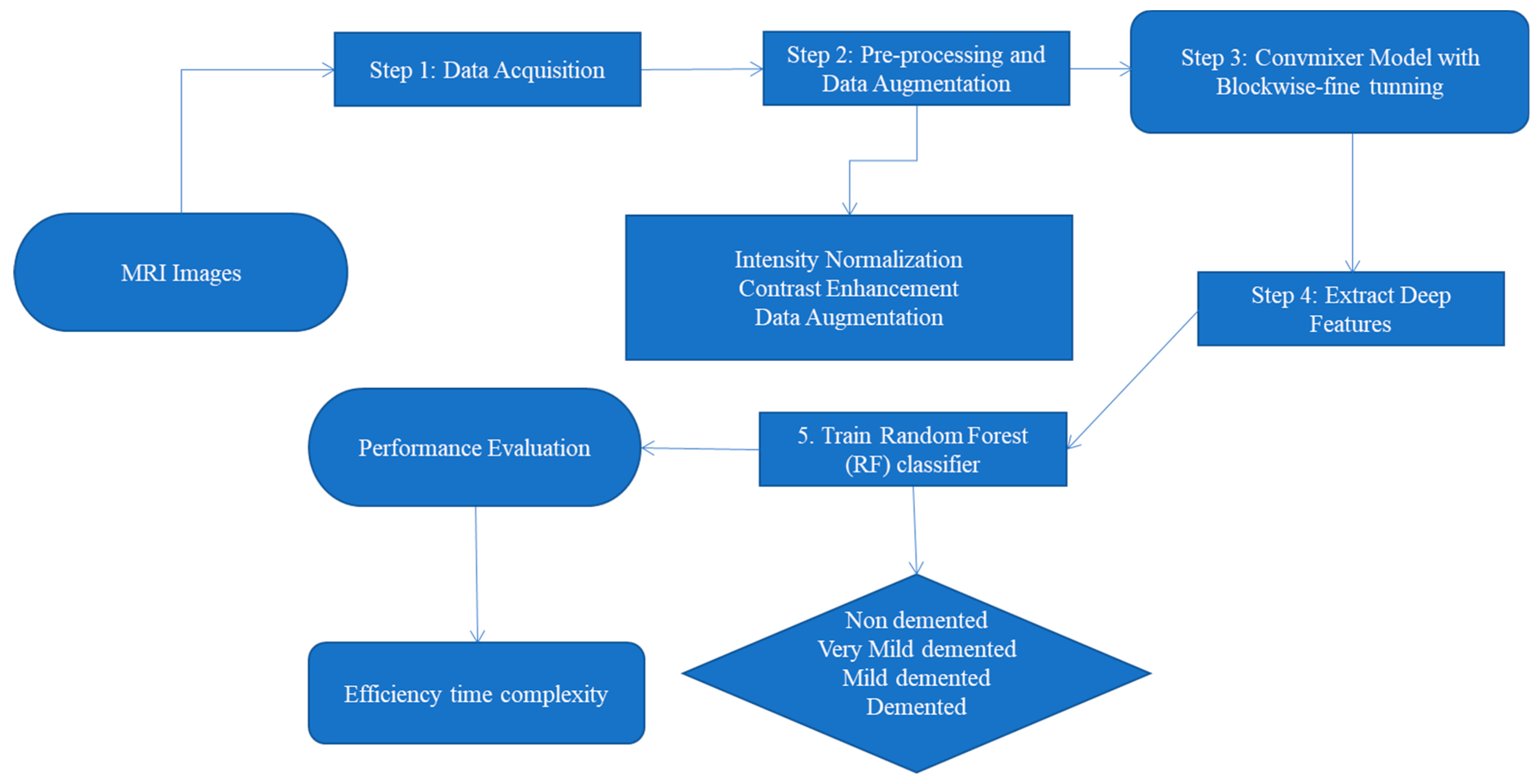 Diagnostics 13 00167 g004