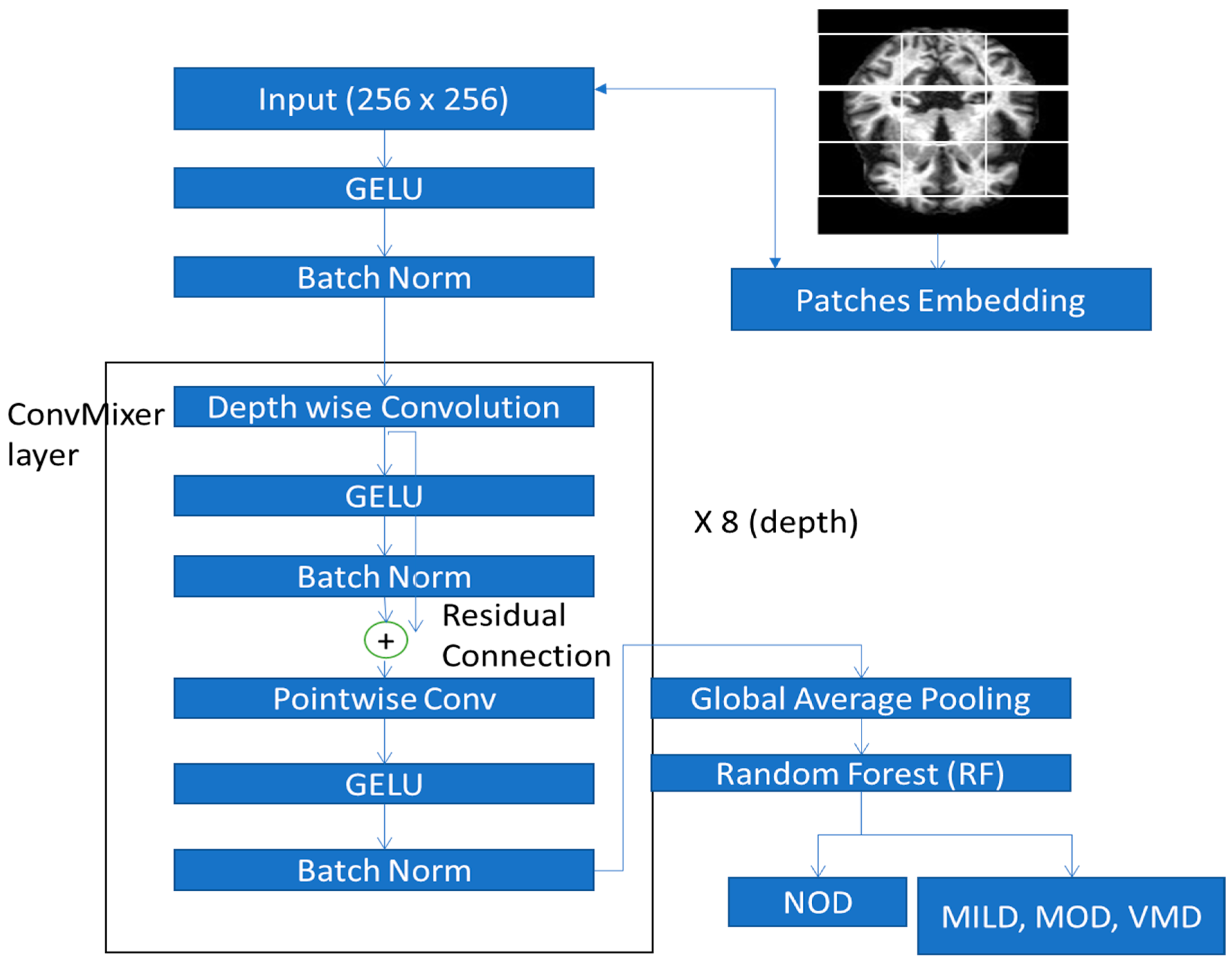 Diagnostics 13 00167 g005